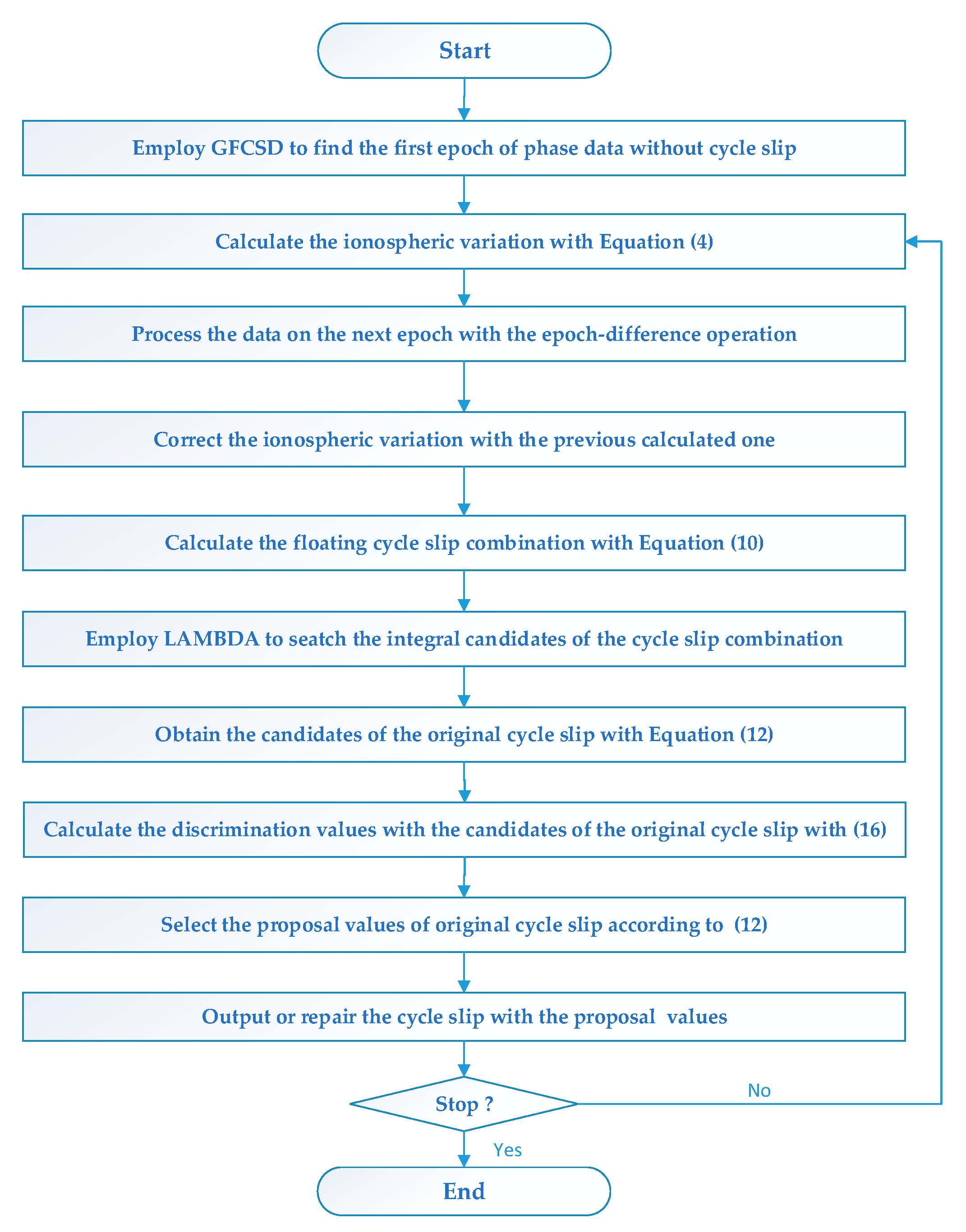 Remotesensing 13 01037 g002