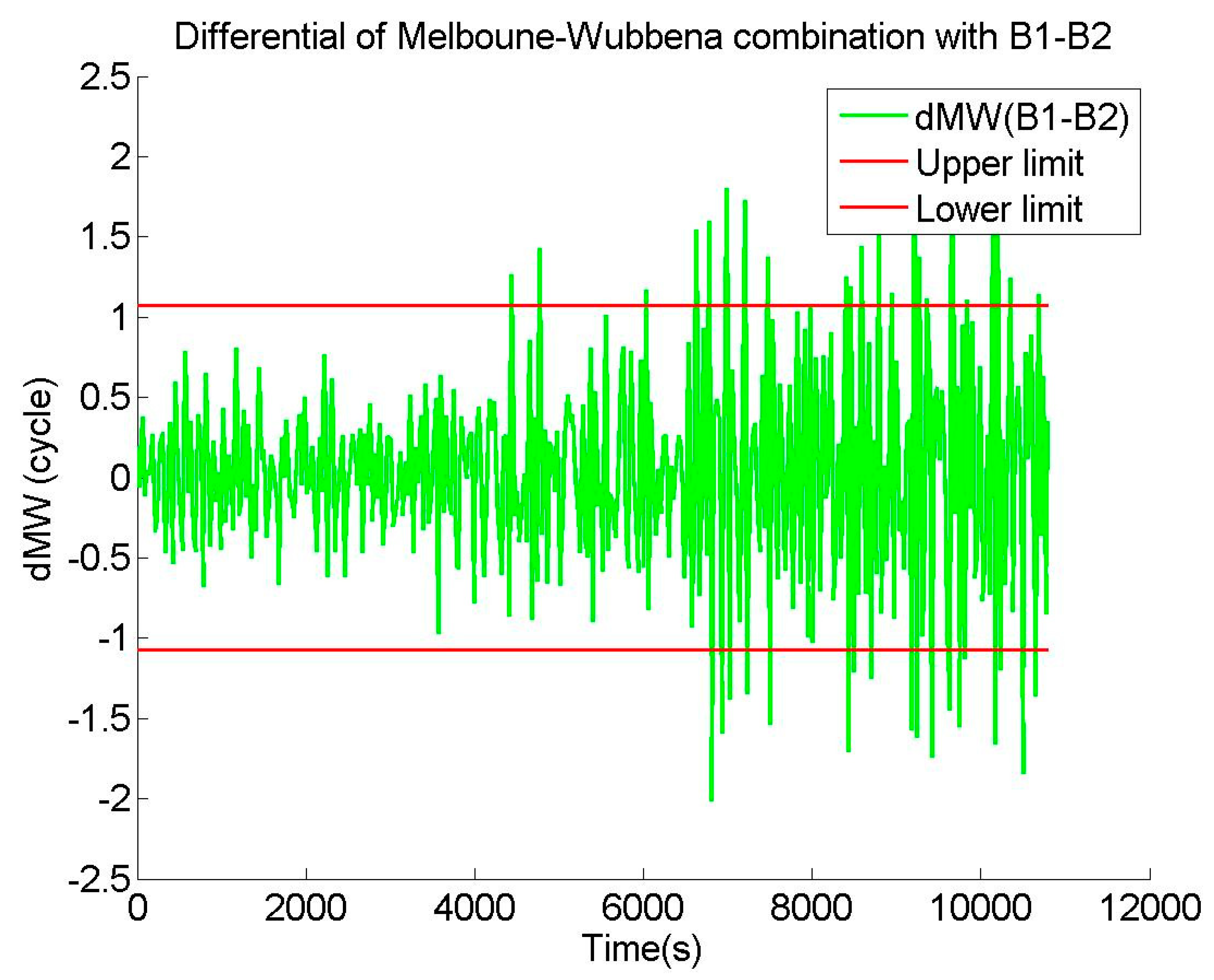Remotesensing 13 01037 g010