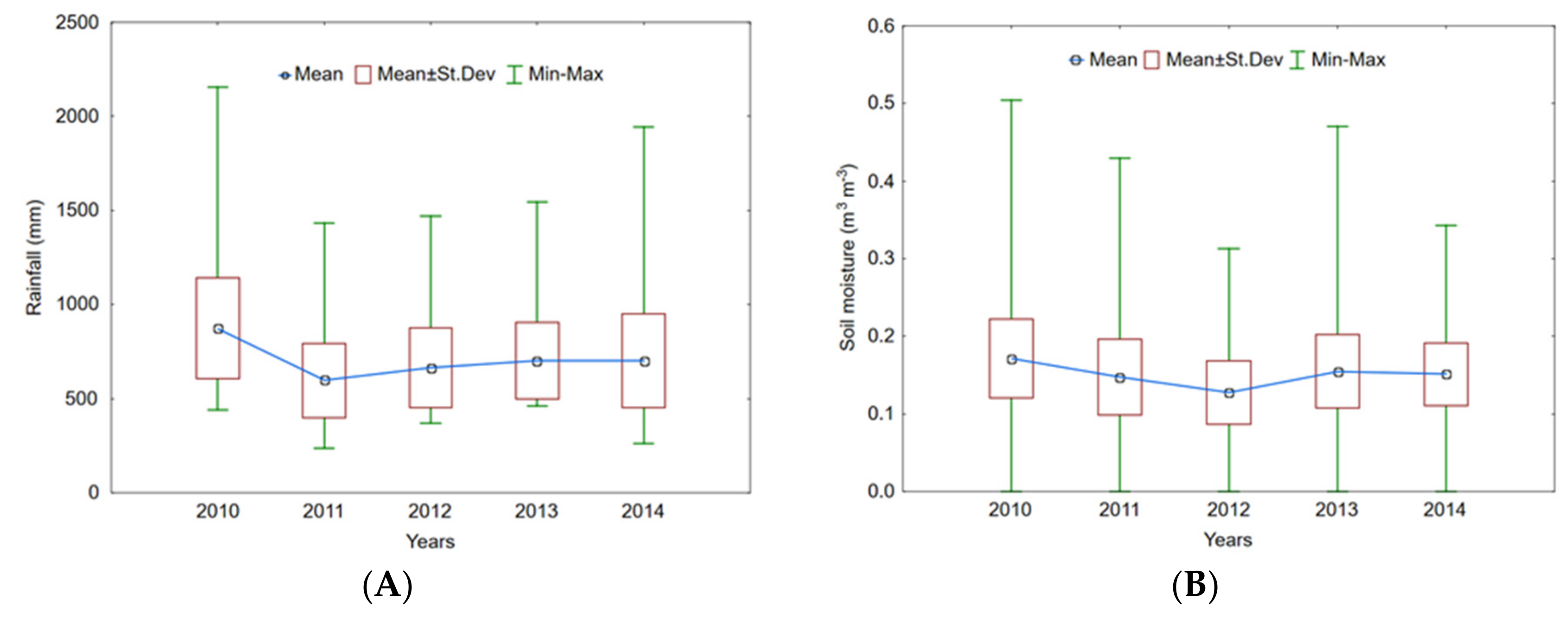 Remotesensing 13 01039 g002a Remotesensing 13 01039 g002a