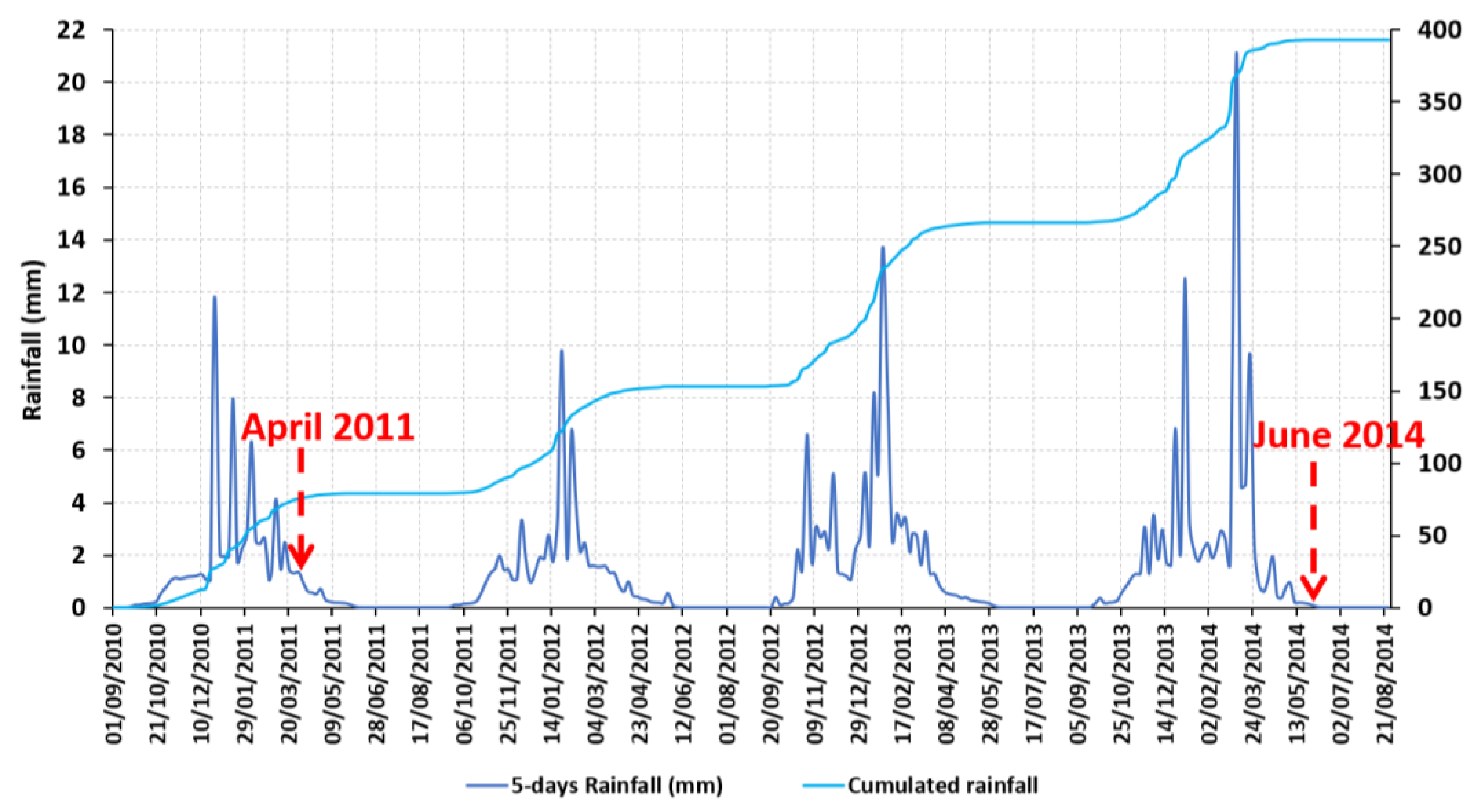 Remotesensing 13 01040 g020 Remotesensing 13 01040 g020