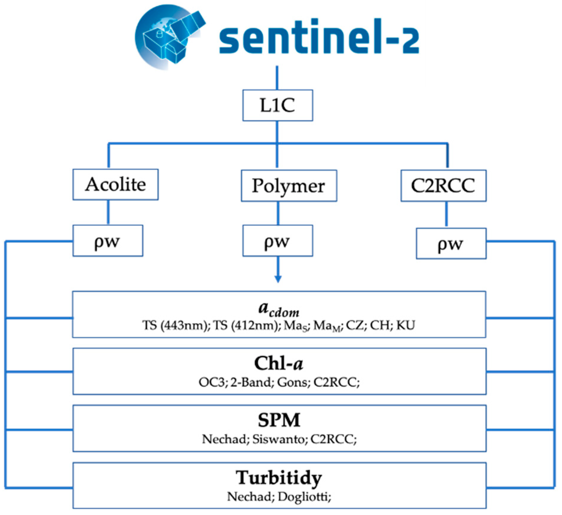 Remotesensing 13 01043 g002