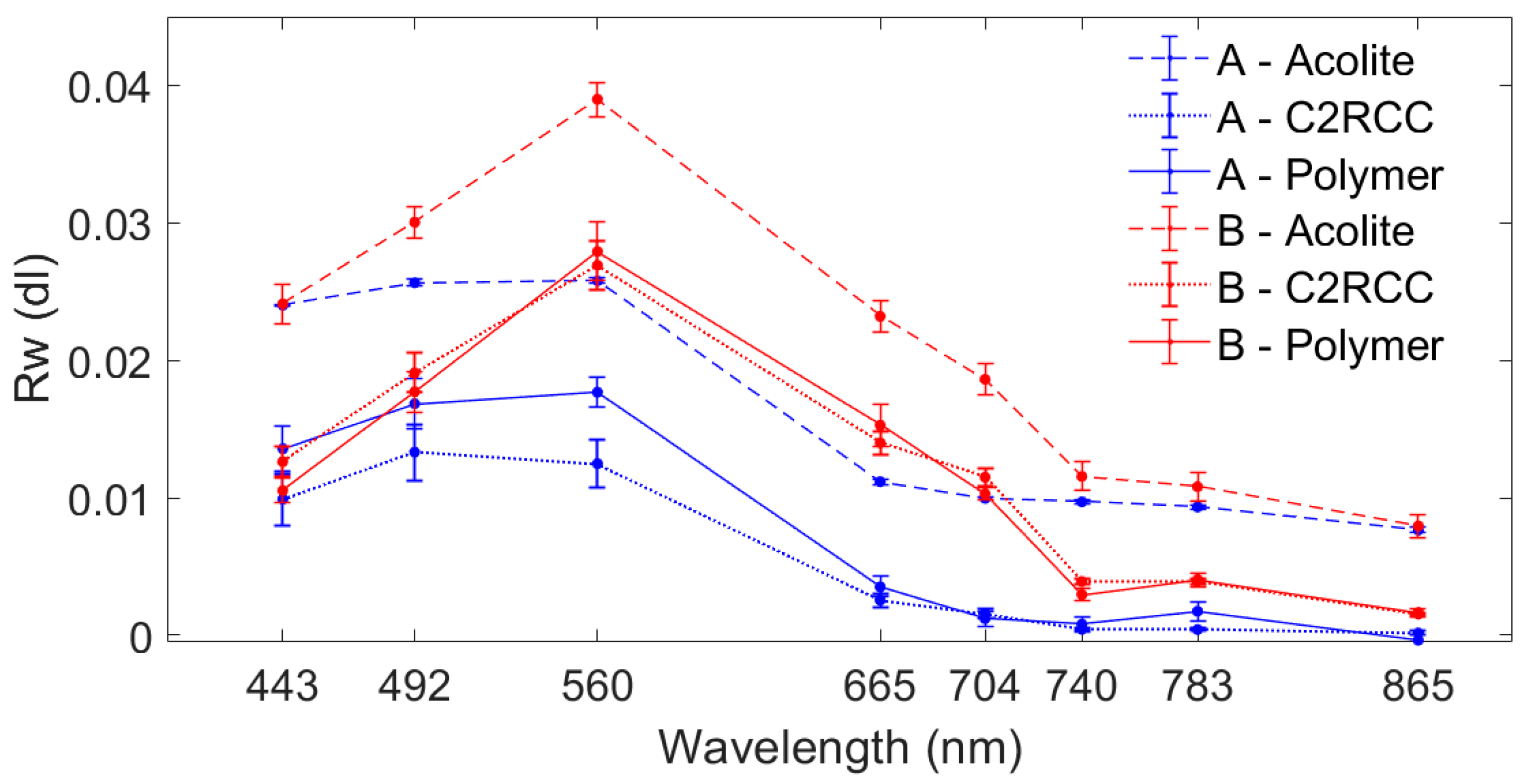 Remotesensing 13 01043 g004