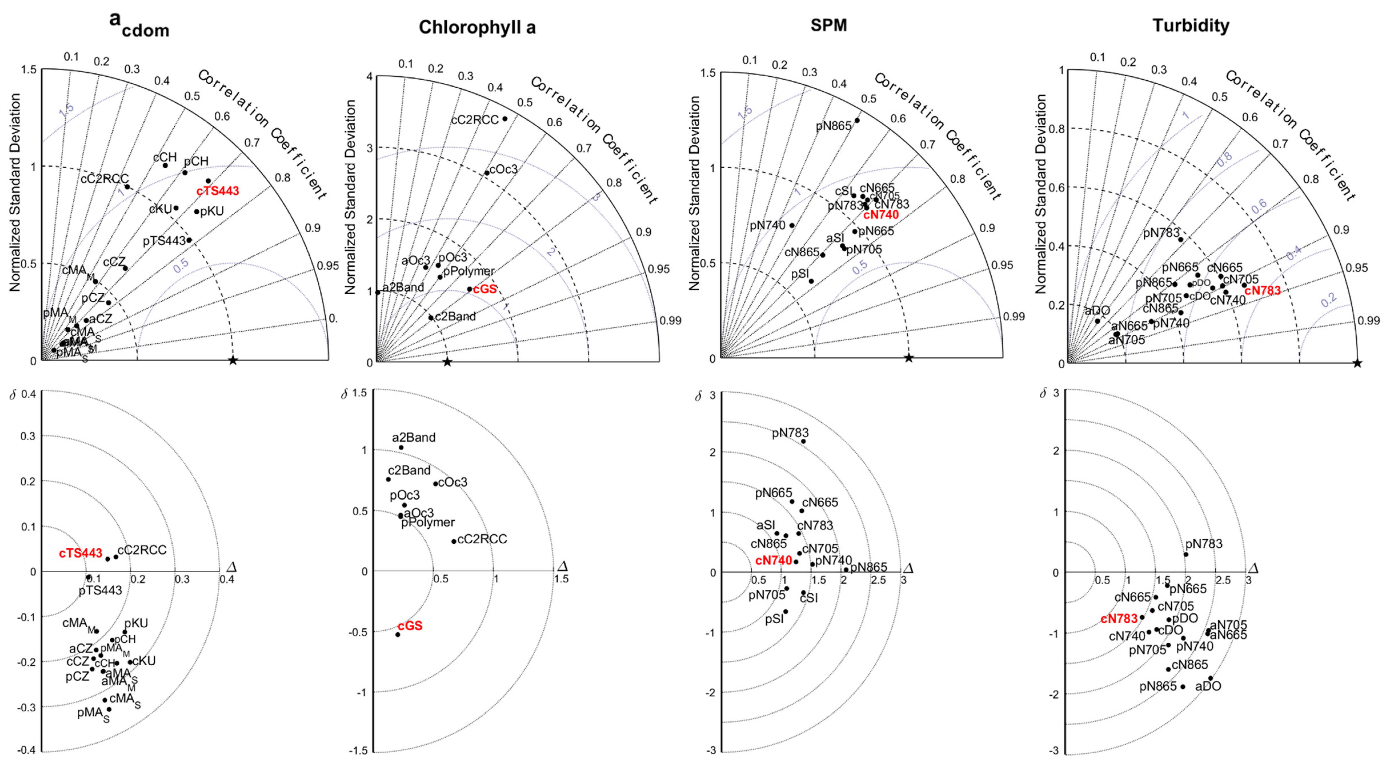 Remotesensing 13 01043 g005