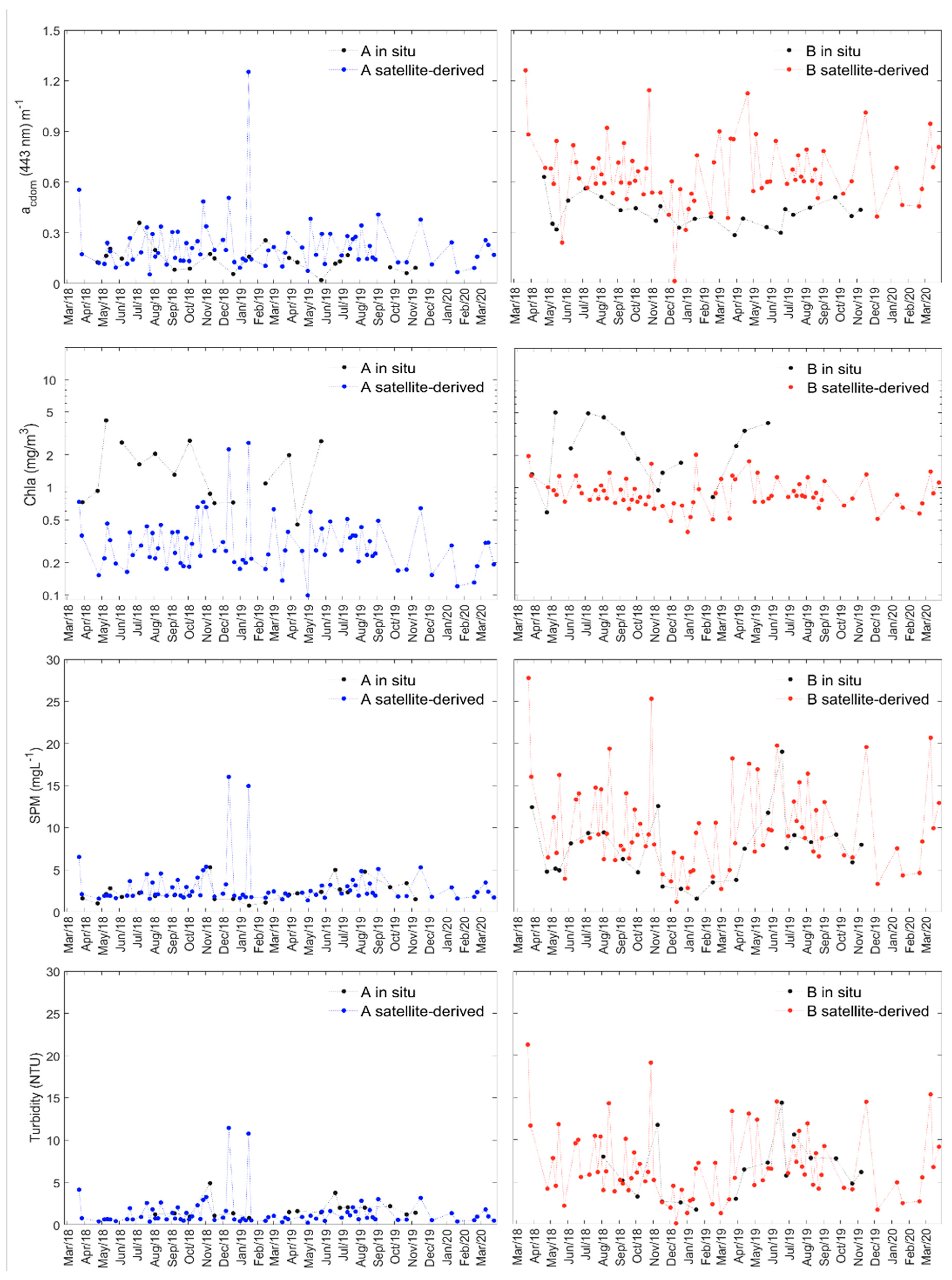 Remotesensing 13 01043 g007