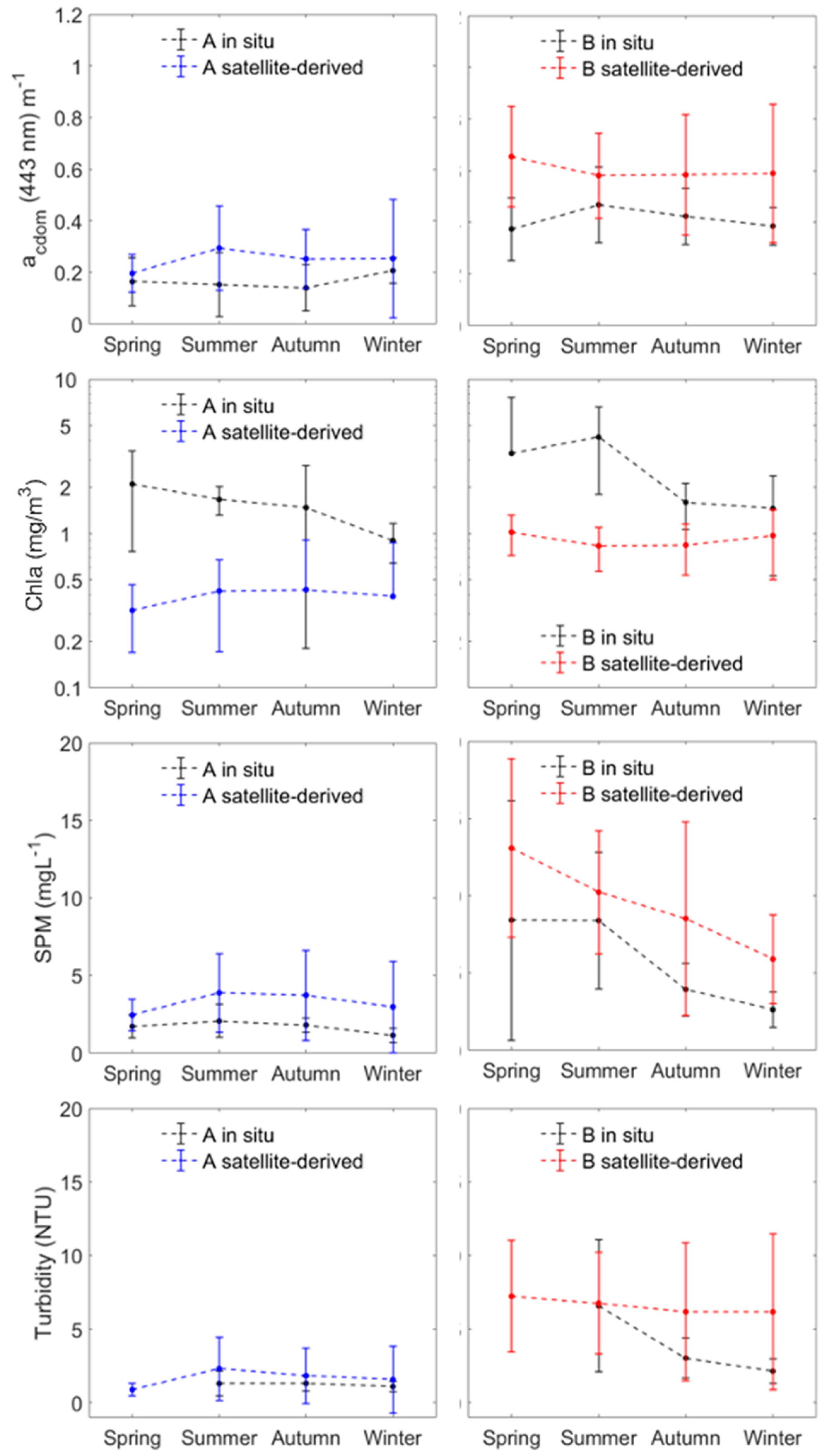 Remotesensing 13 01043 g008