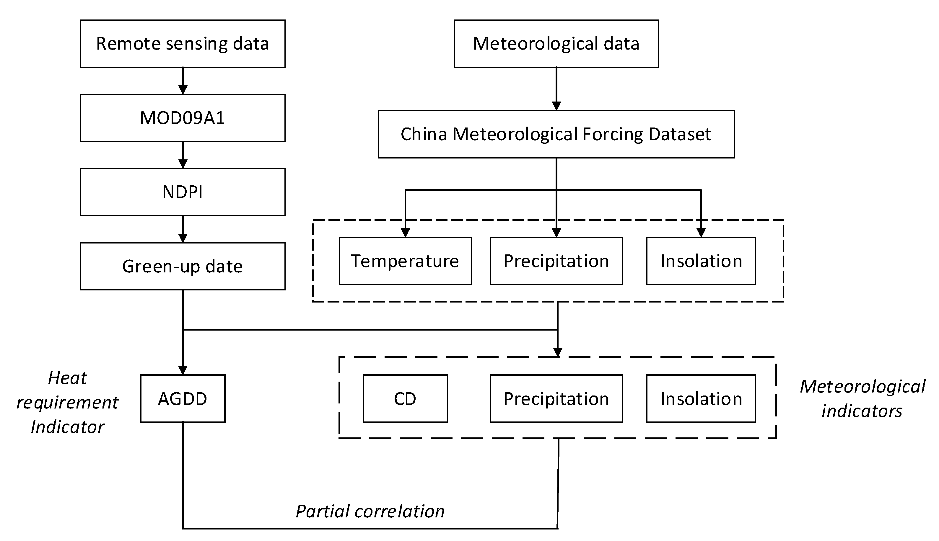 Remotesensing 13 01044 g005 Remotesensing 13 01044 g005