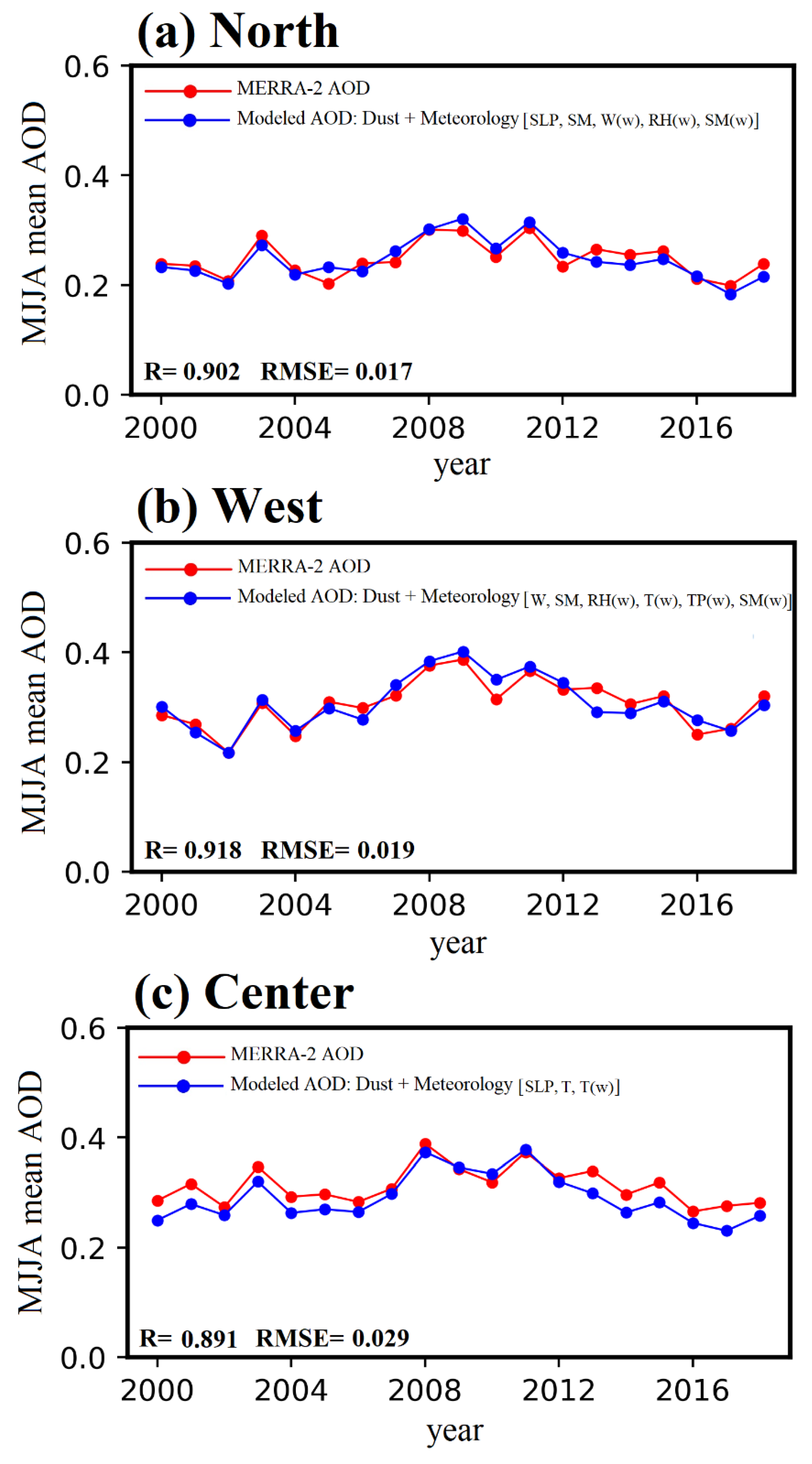Remotesensing 13 01045 g012