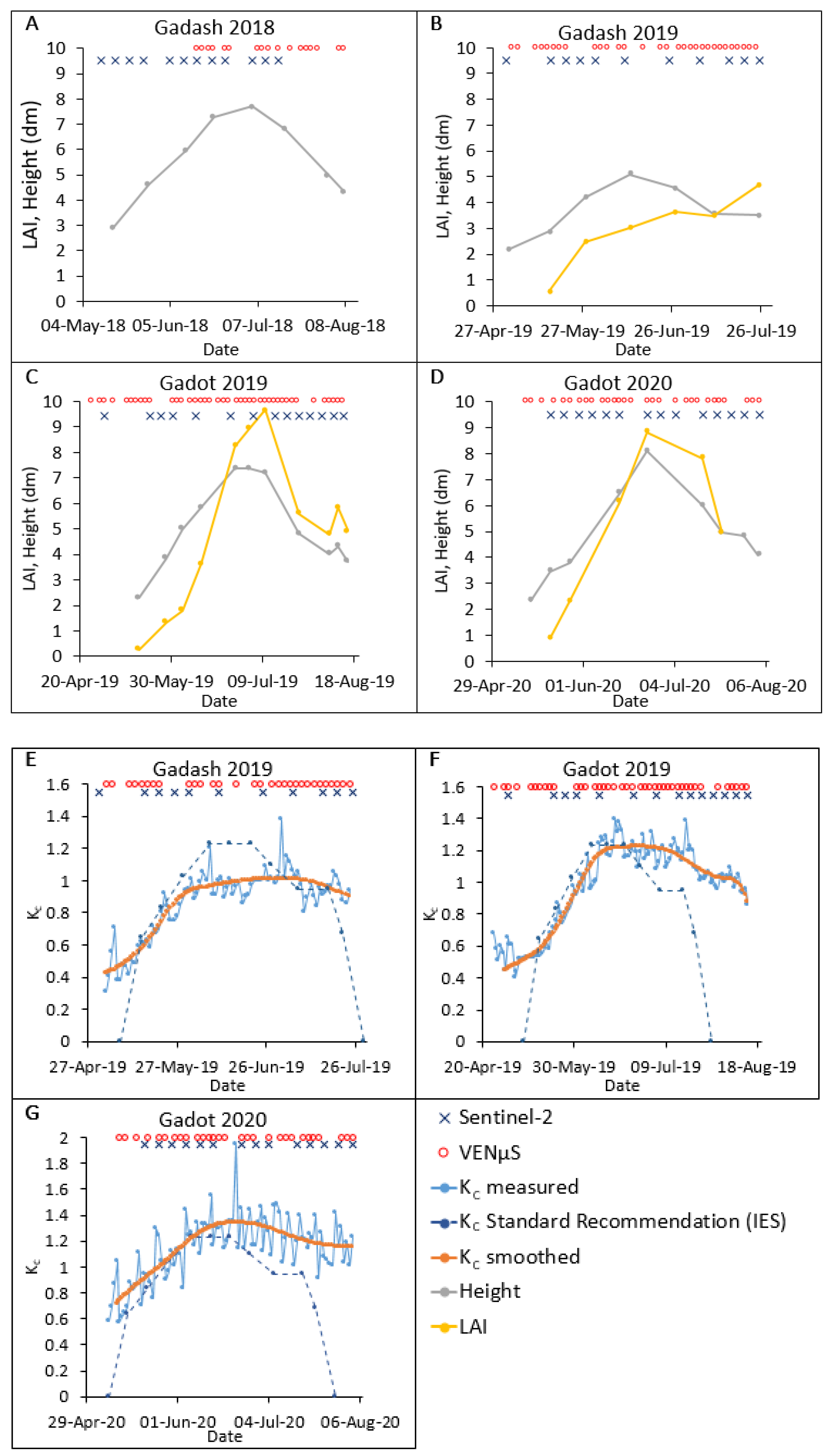 Remotesensing 13 01046 g002 Remotesensing 13 01046 g002