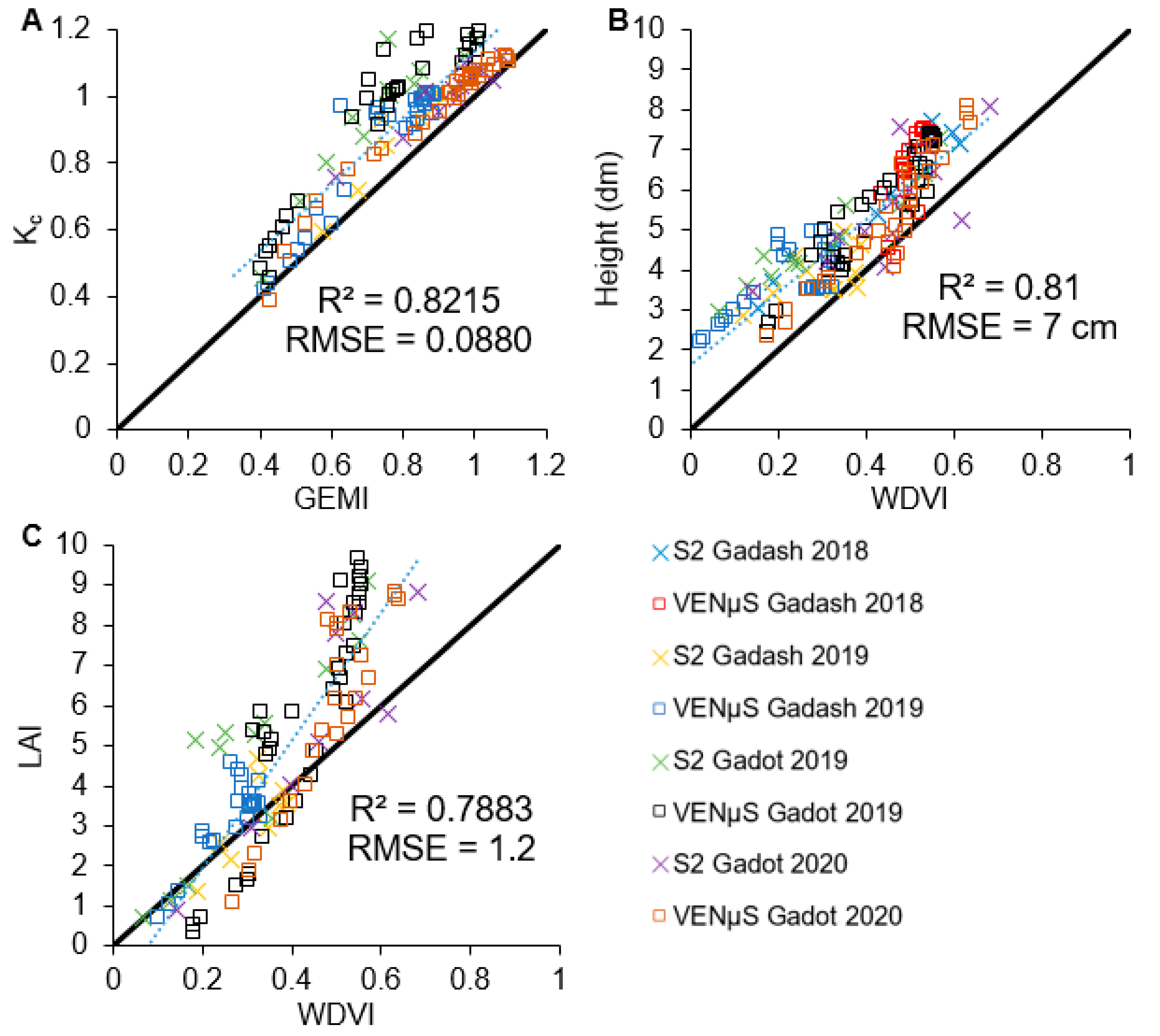 Remotesensing 13 01046 g003 Remotesensing 13 01046 g003