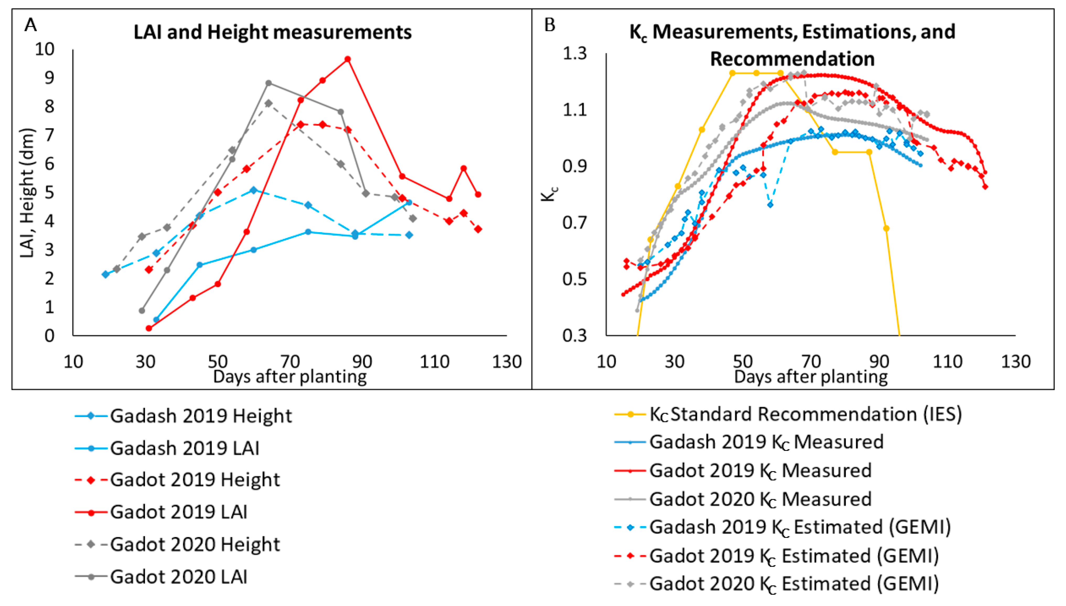 Remotesensing 13 01046 g004 Remotesensing 13 01046 g004