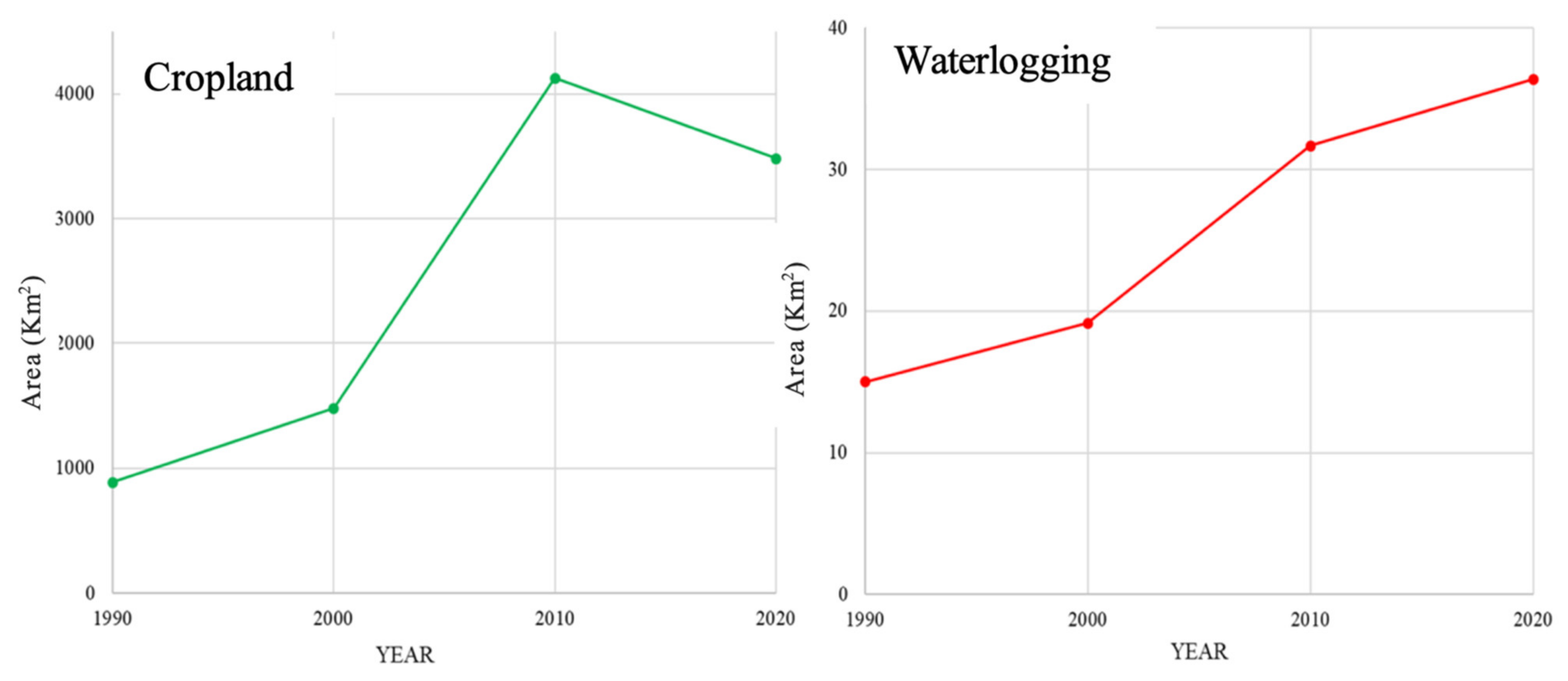 Remotesensing 13 01047 g006