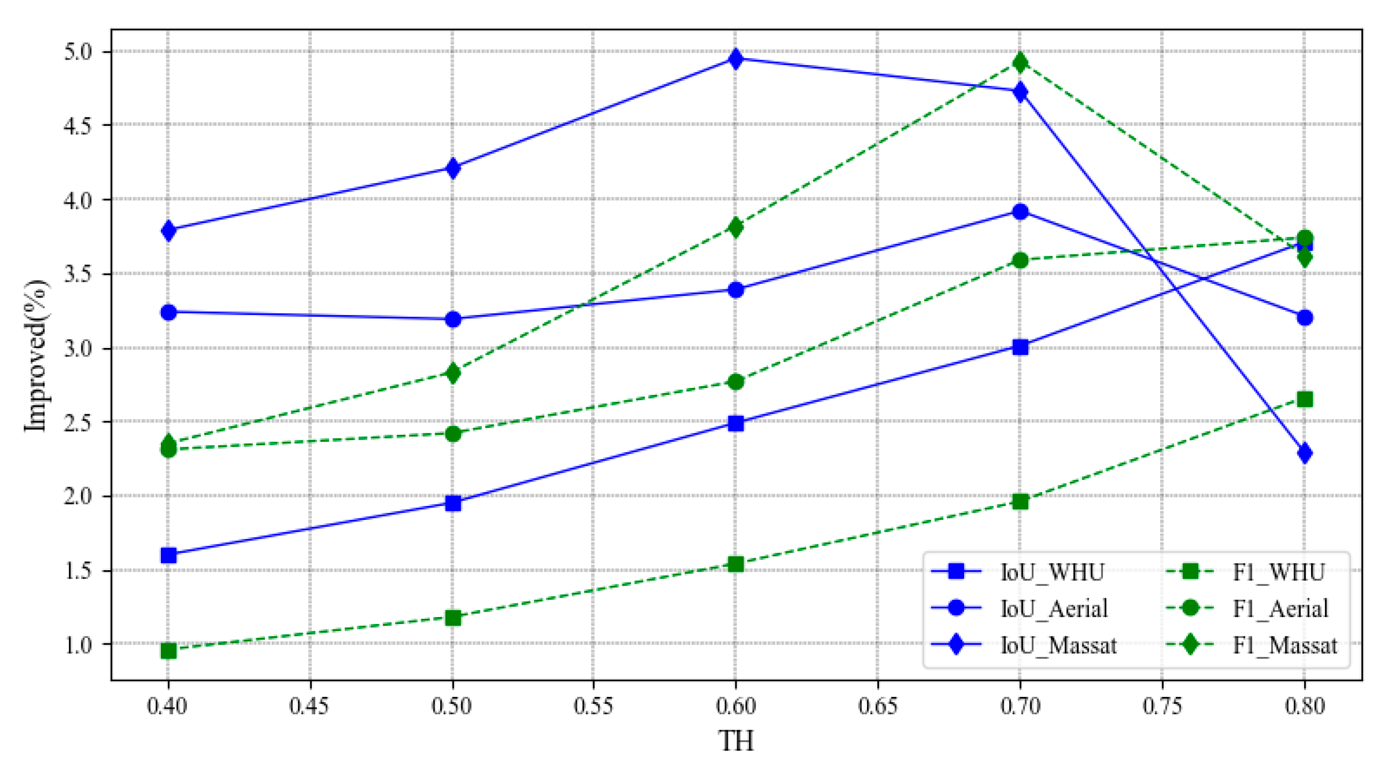 Remotesensing 13 01049 g008 Remotesensing 13 01049 g008