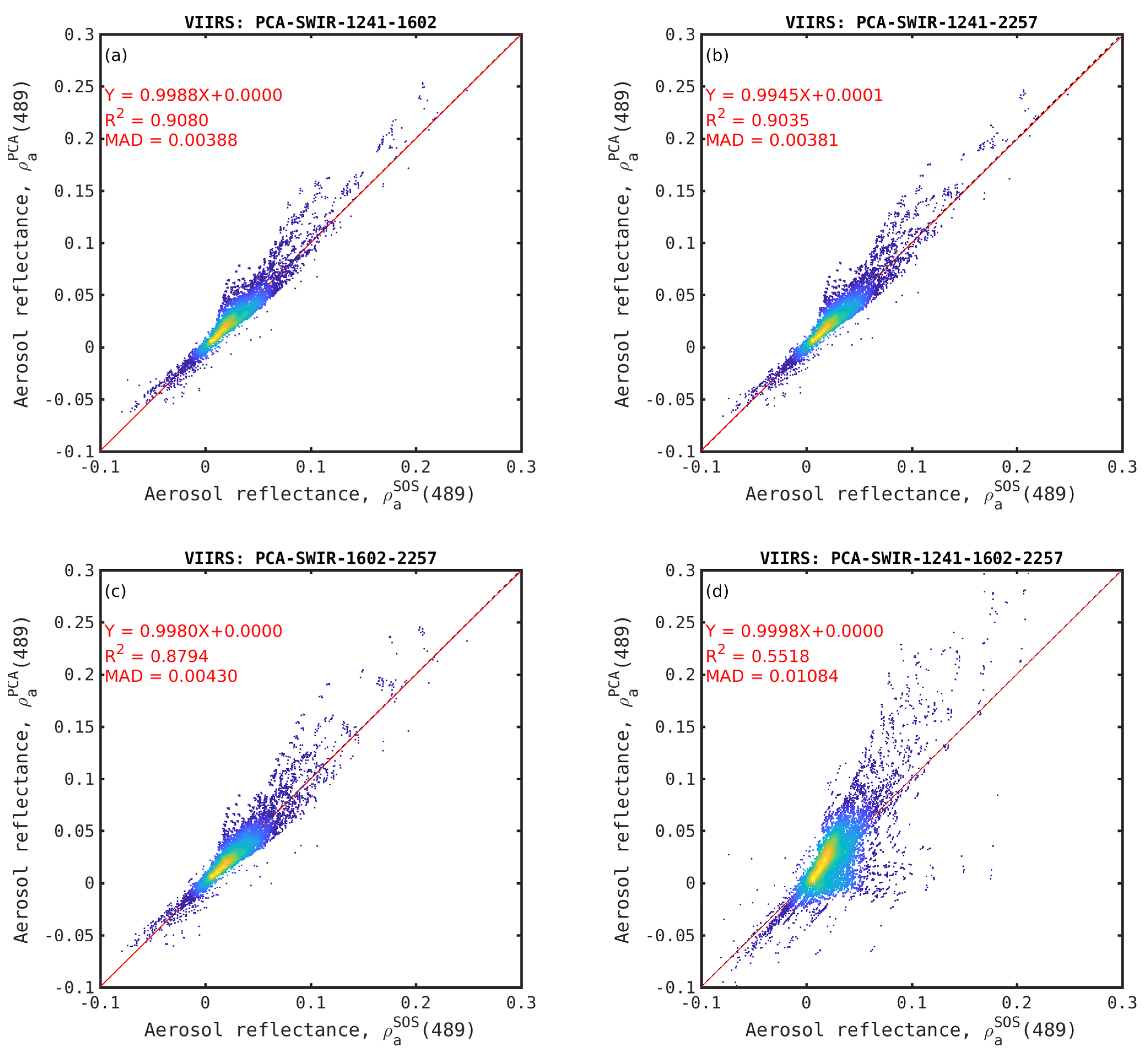 Remotesensing 13 01050 g006