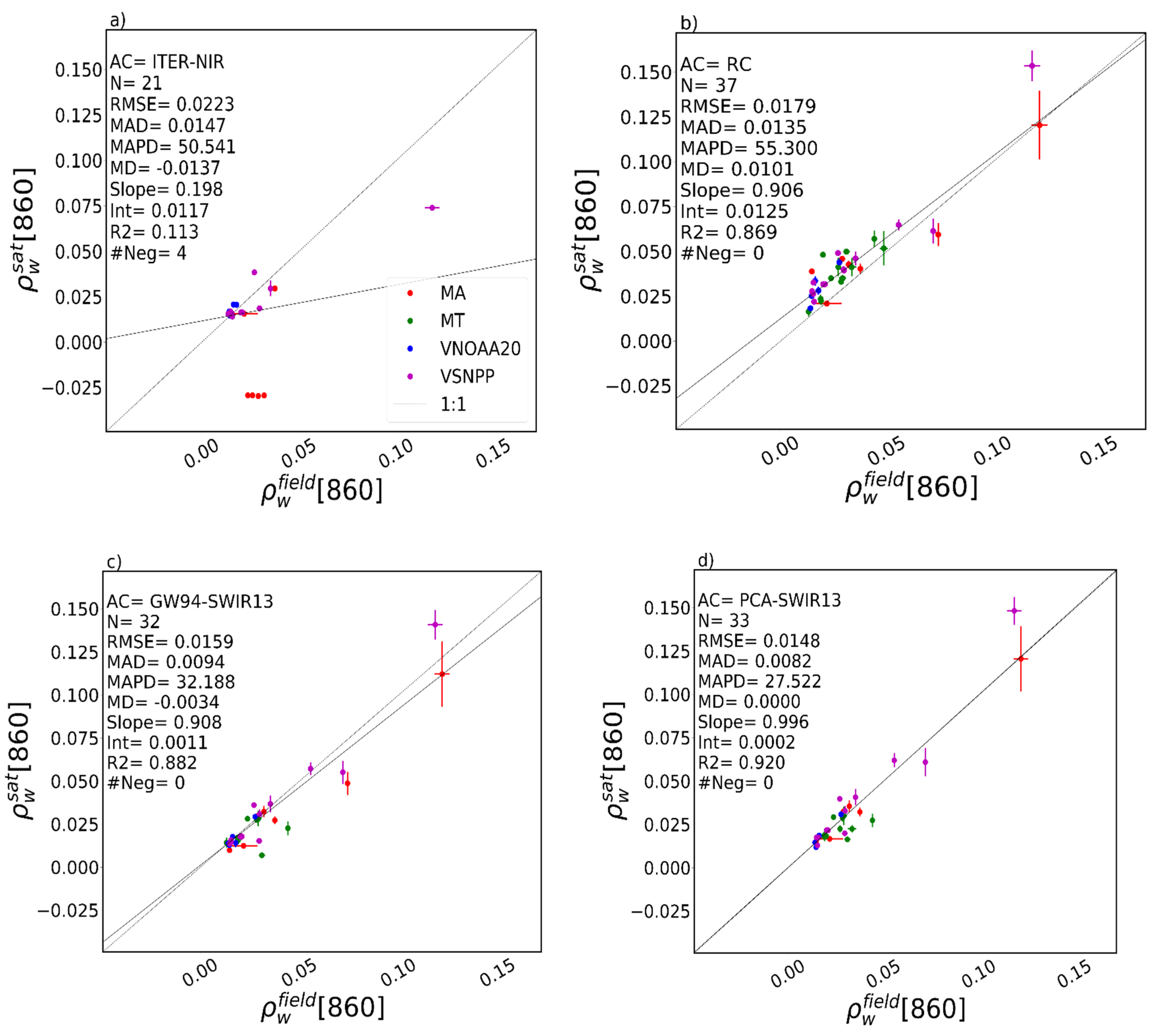 Remotesensing 13 01050 g011