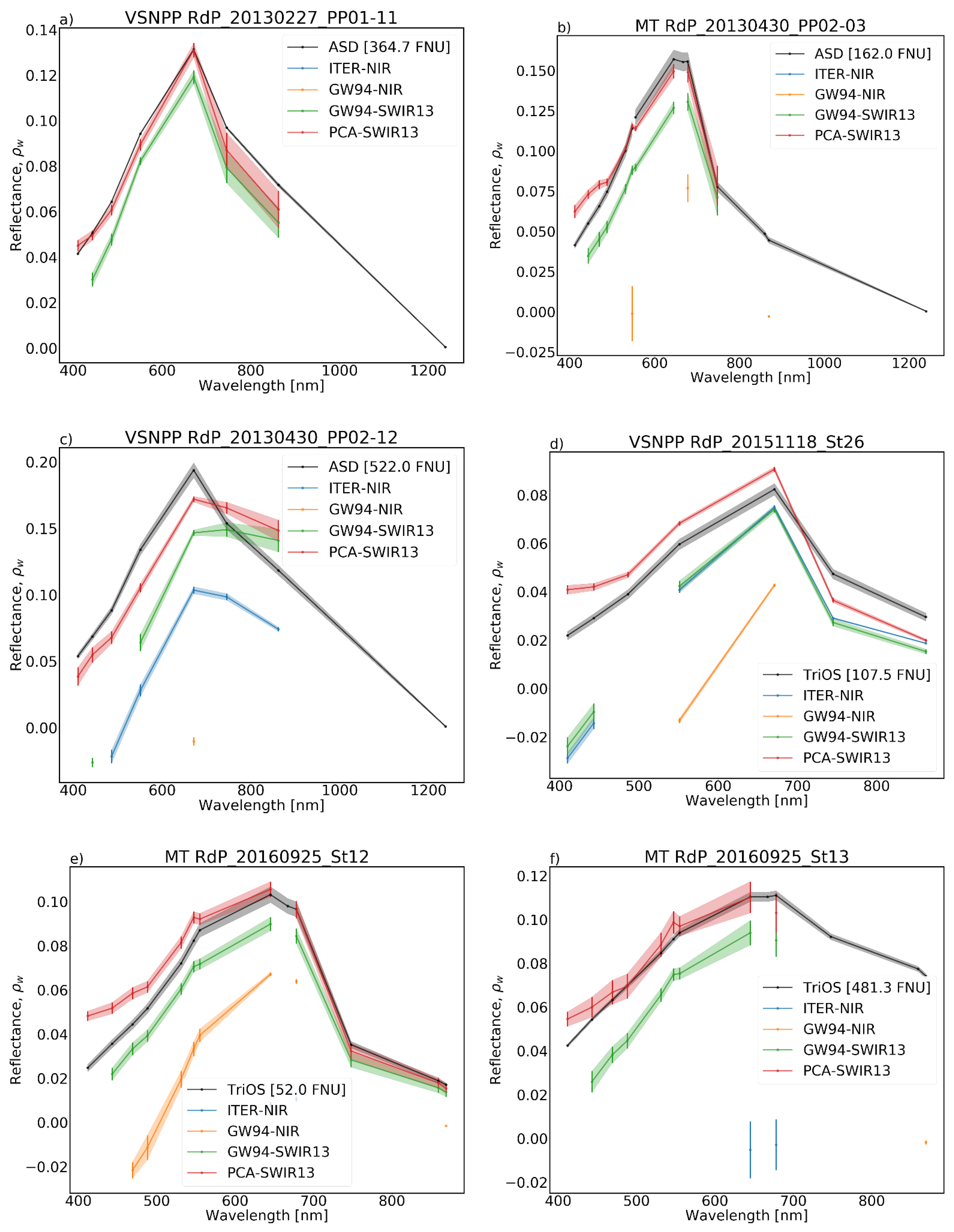 Remotesensing 13 01050 g012