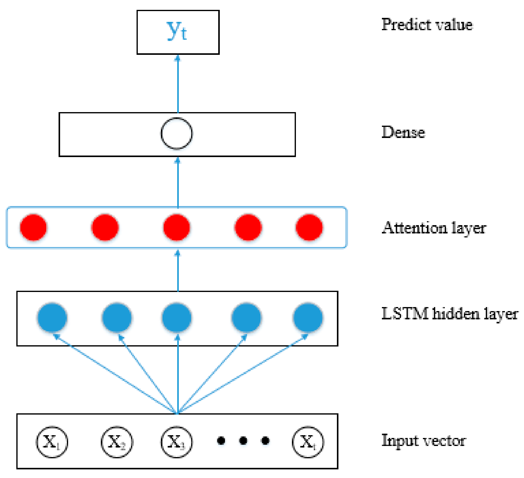 Remotesensing 13 01055 g004 Remotesensing 13 01055 g004