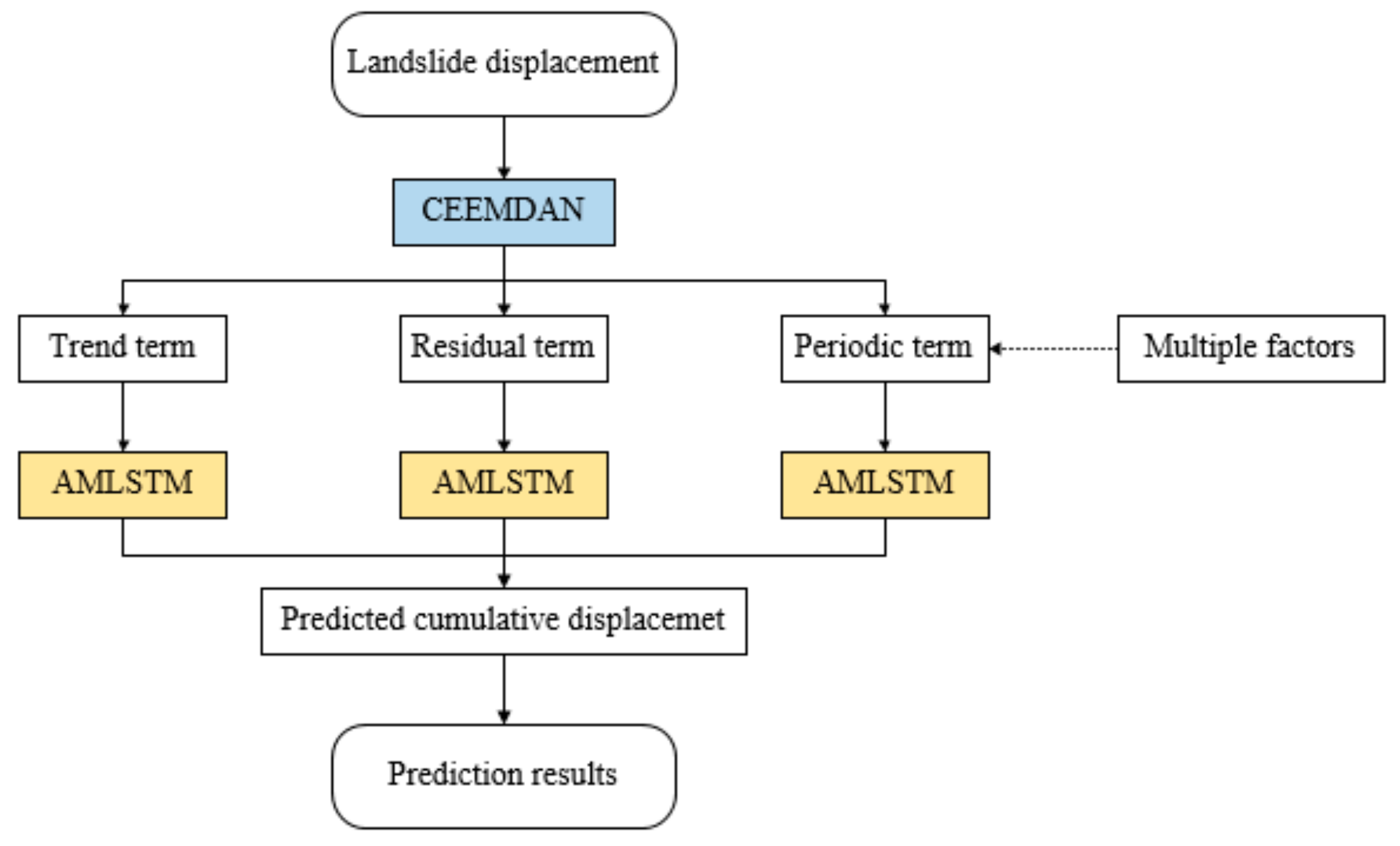 Remotesensing 13 01055 g005 Remotesensing 13 01055 g005