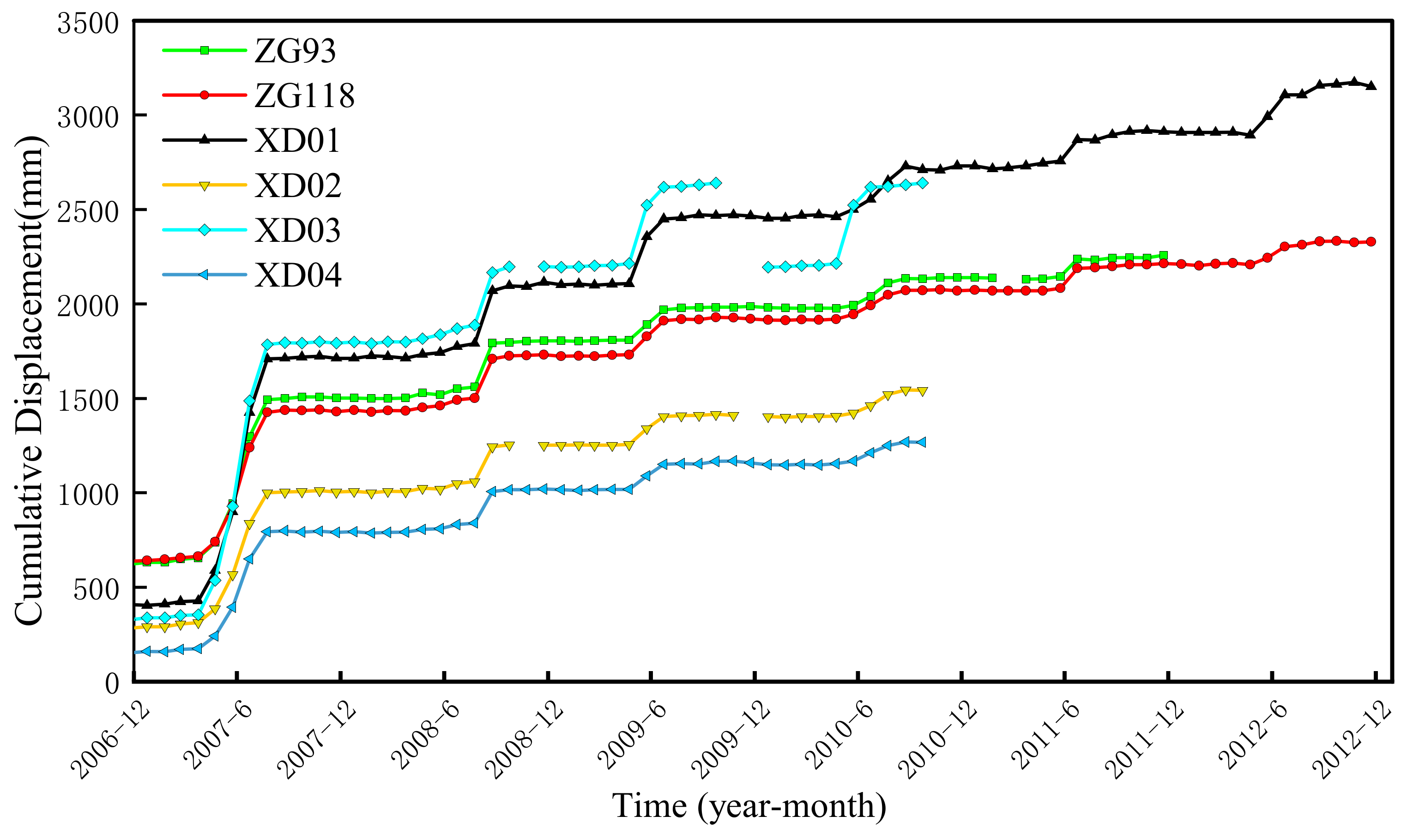 Remotesensing 13 01055 g007 Remotesensing 13 01055 g007
