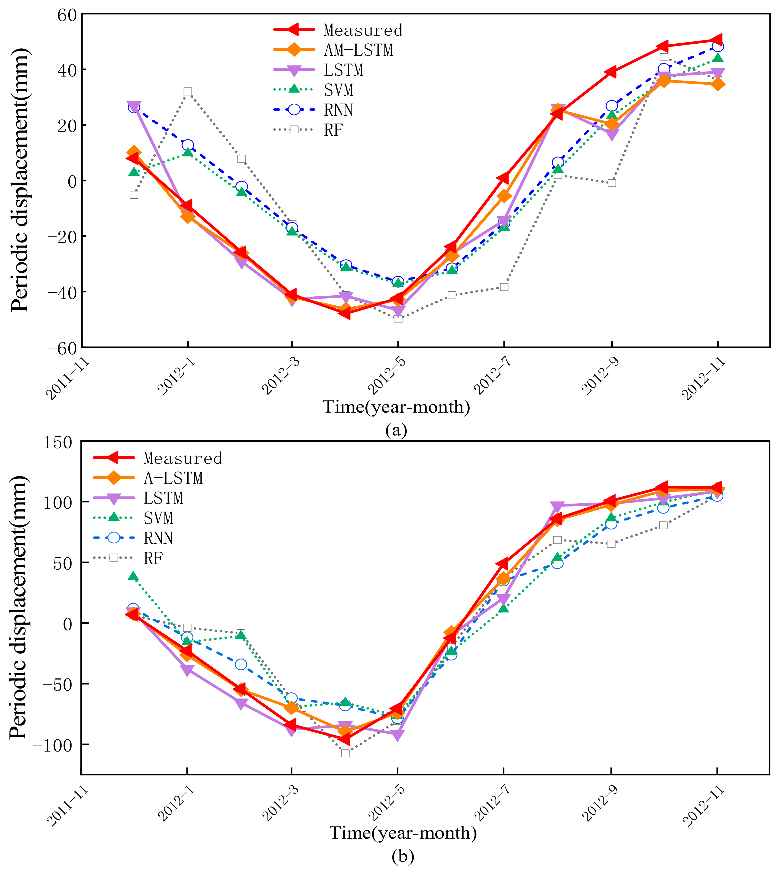 Remotesensing 13 01055 g011 Remotesensing 13 01055 g011