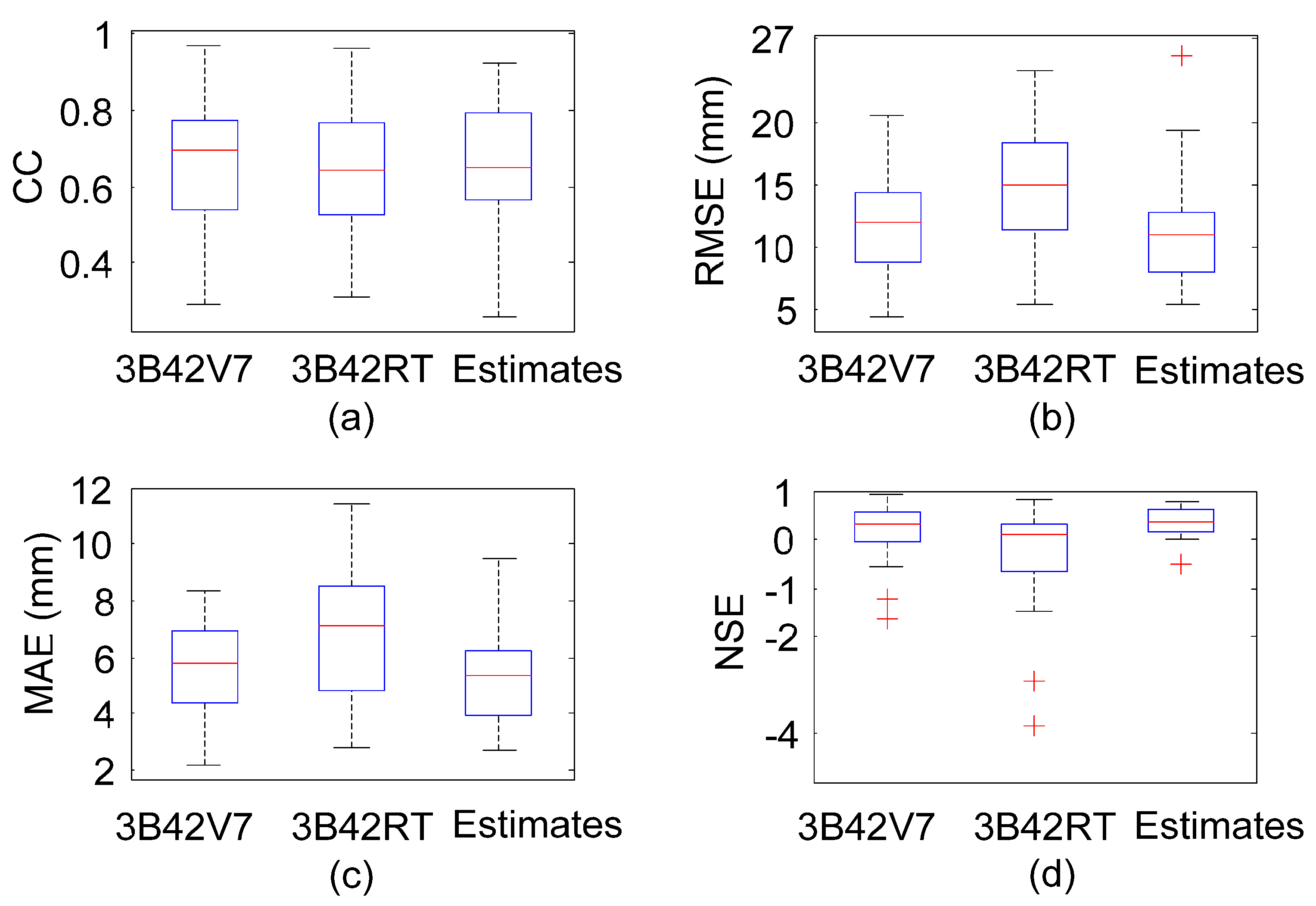 Remotesensing 13 01057 g005 Remotesensing 13 01057 g005
