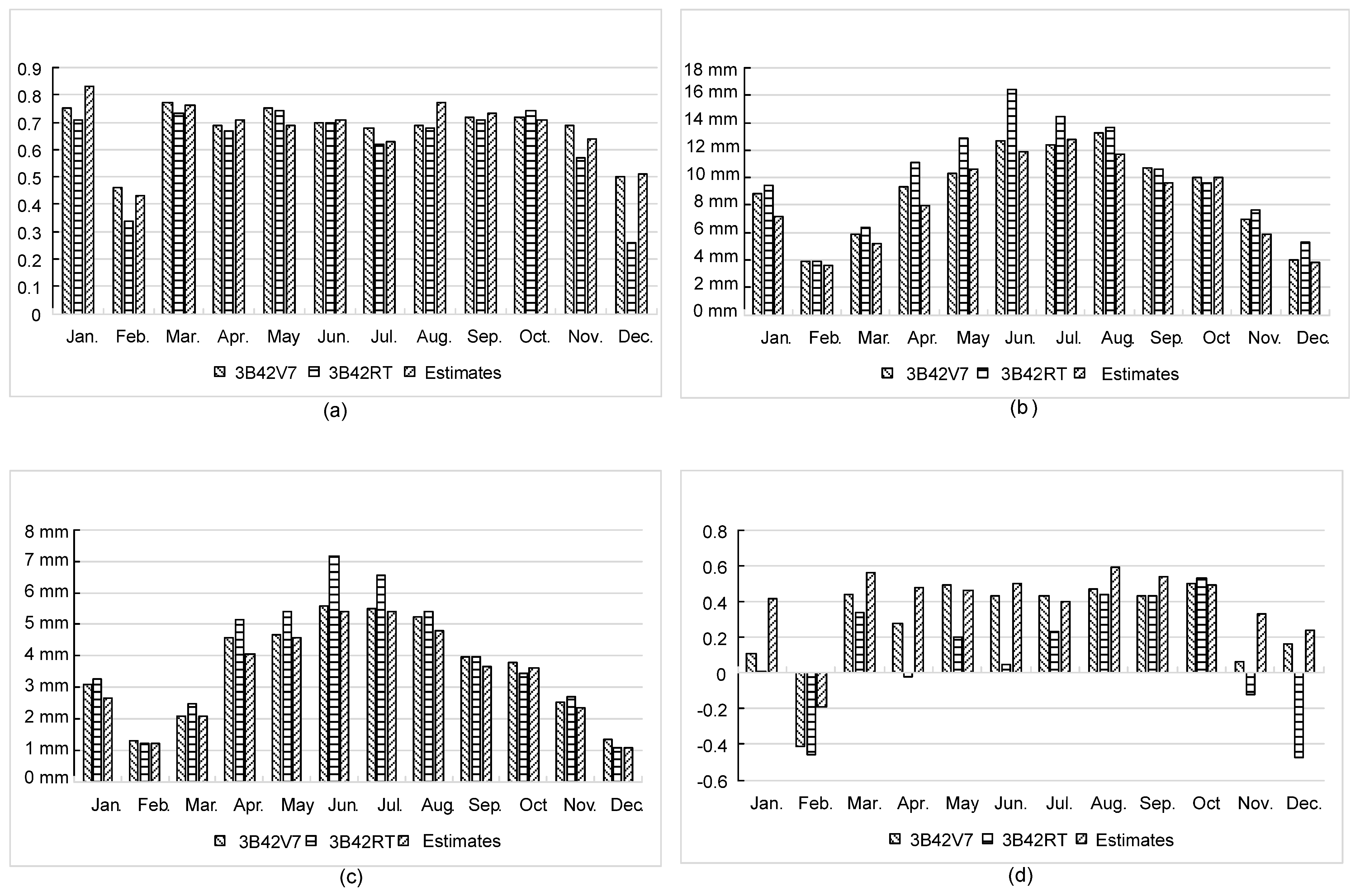 Remotesensing 13 01057 g009 Remotesensing 13 01057 g009