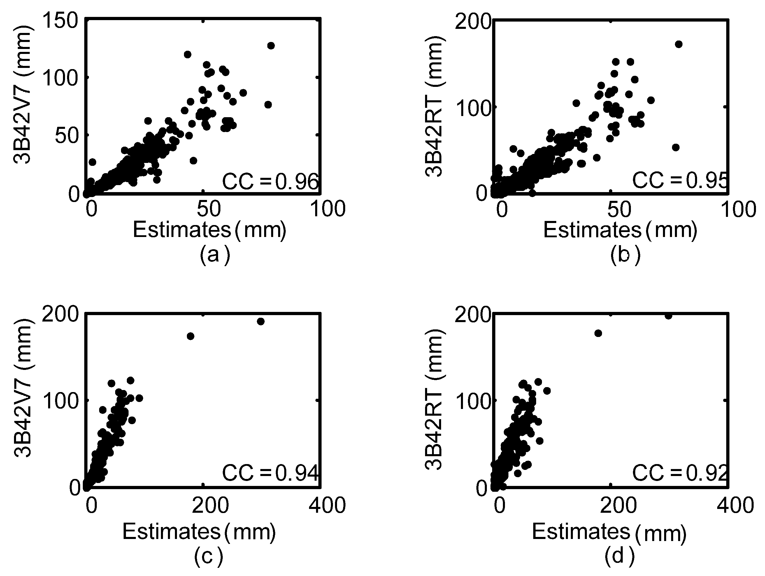 Remotesensing 13 01057 g013 Remotesensing 13 01057 g013
