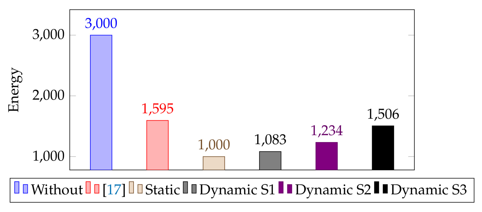 Remotesensing 13 01059 g008
