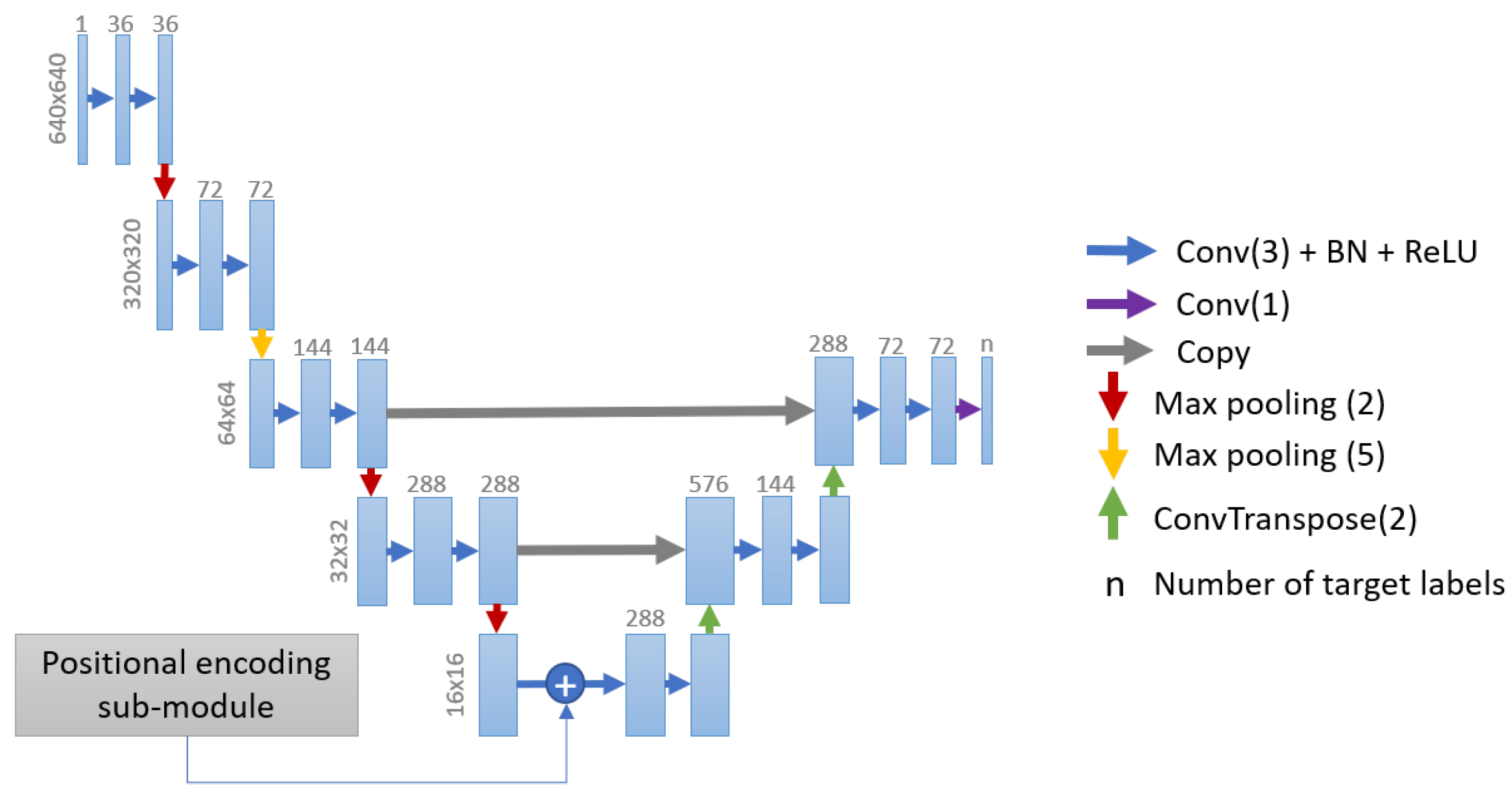 Remotesensing 13 01060 g006