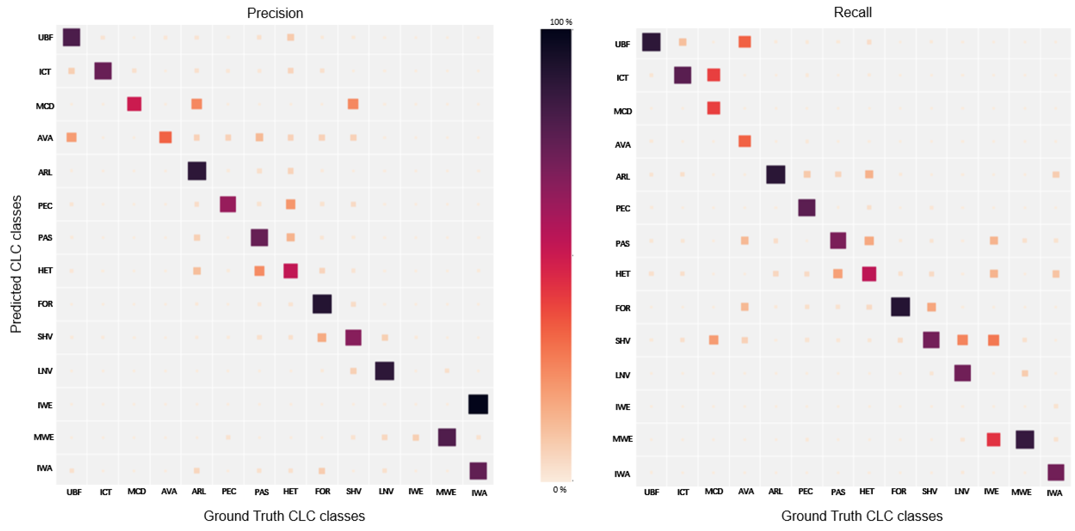 Remotesensing 13 01060 g008
