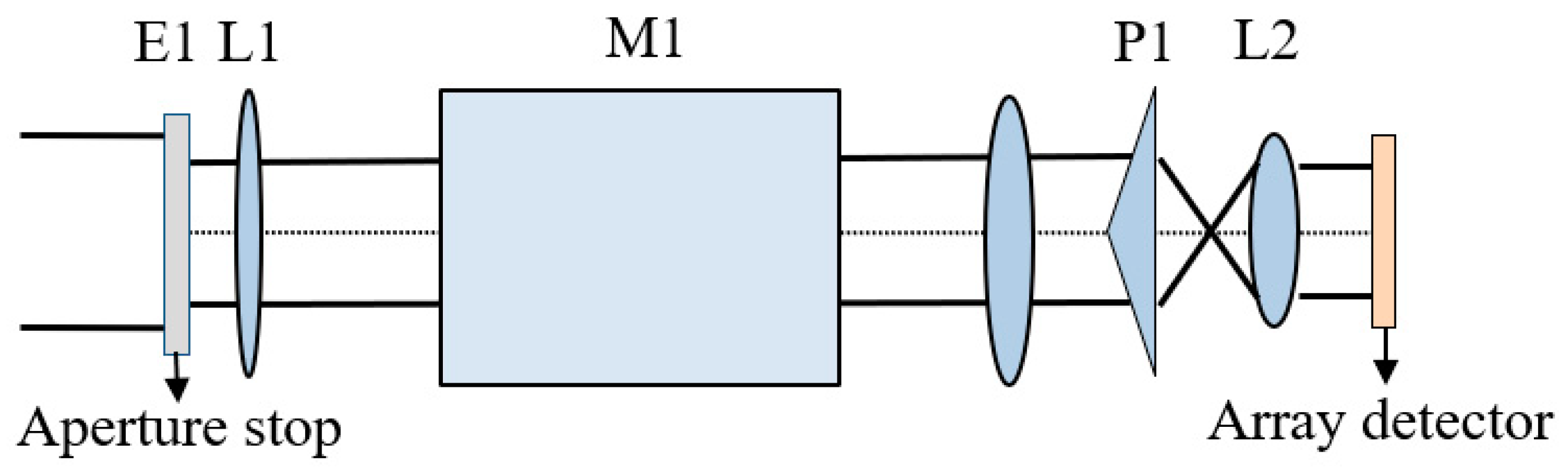Remotesensing 13 01062 g001 Remotesensing 13 01062 g001
