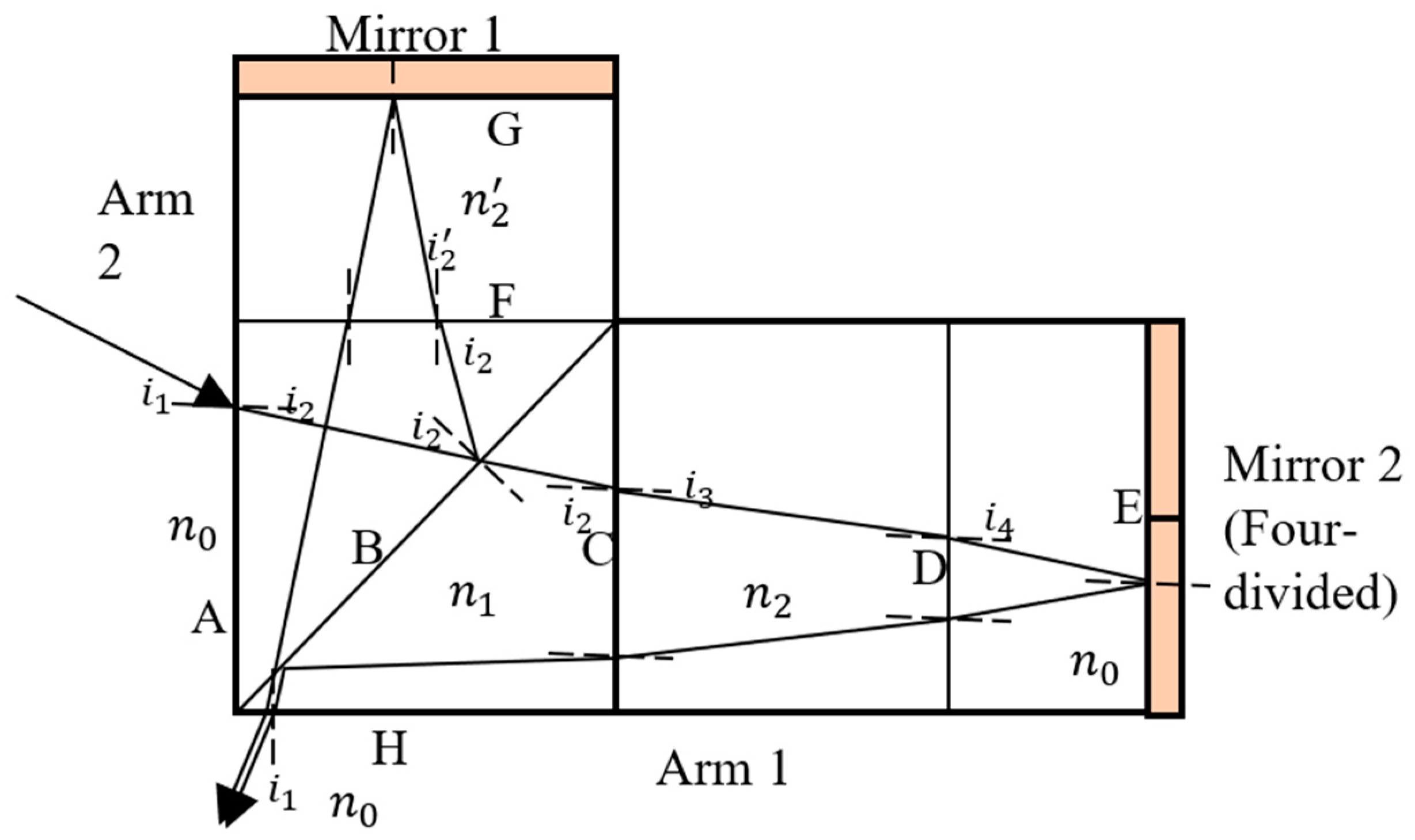 Remotesensing 13 01062 g002 Remotesensing 13 01062 g002