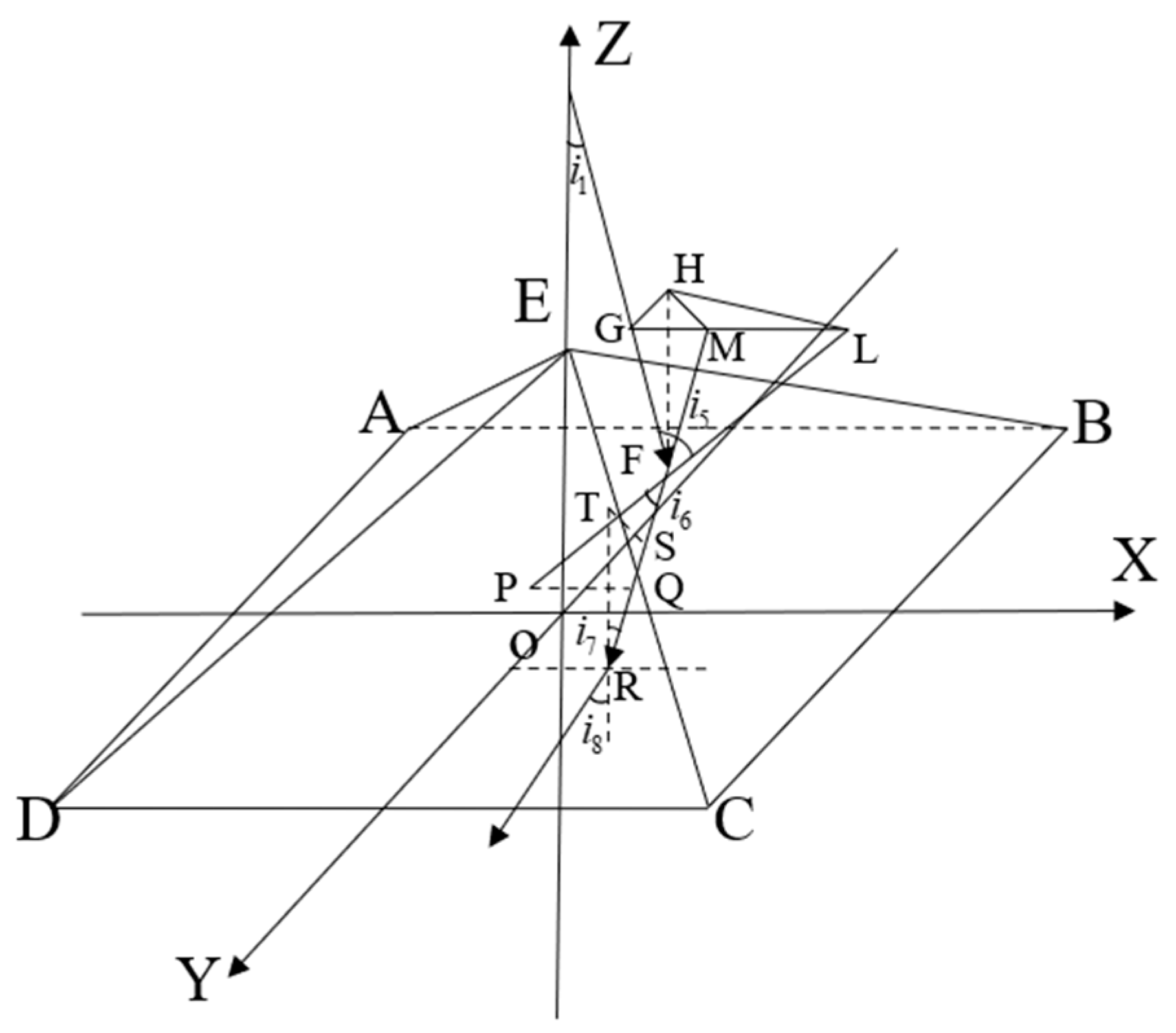 Remotesensing 13 01062 g003 Remotesensing 13 01062 g003