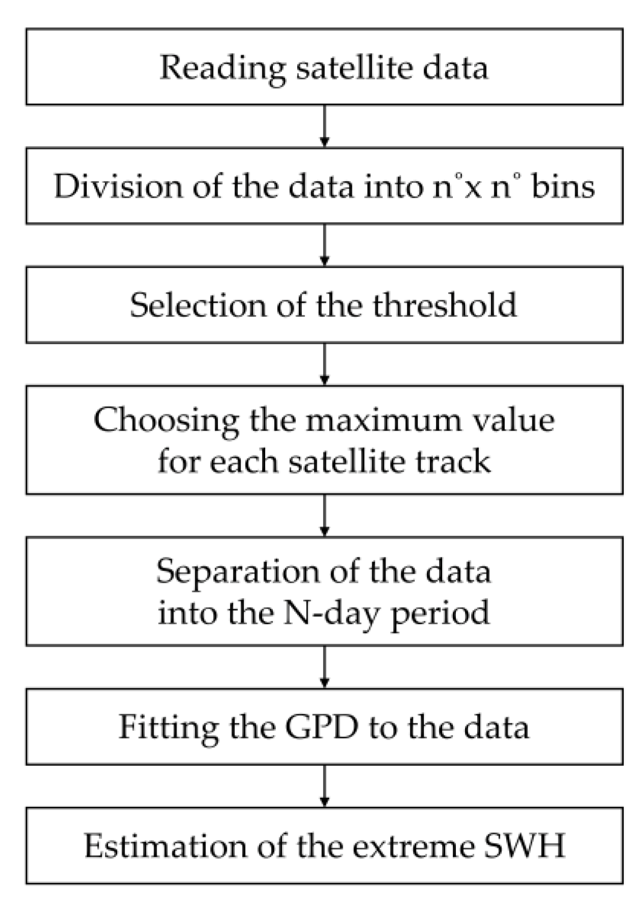 Remotesensing 13 01063 g004