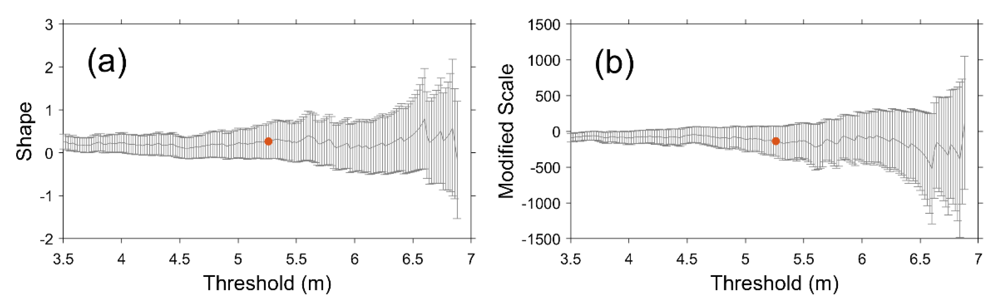 Remotesensing 13 01063 g005