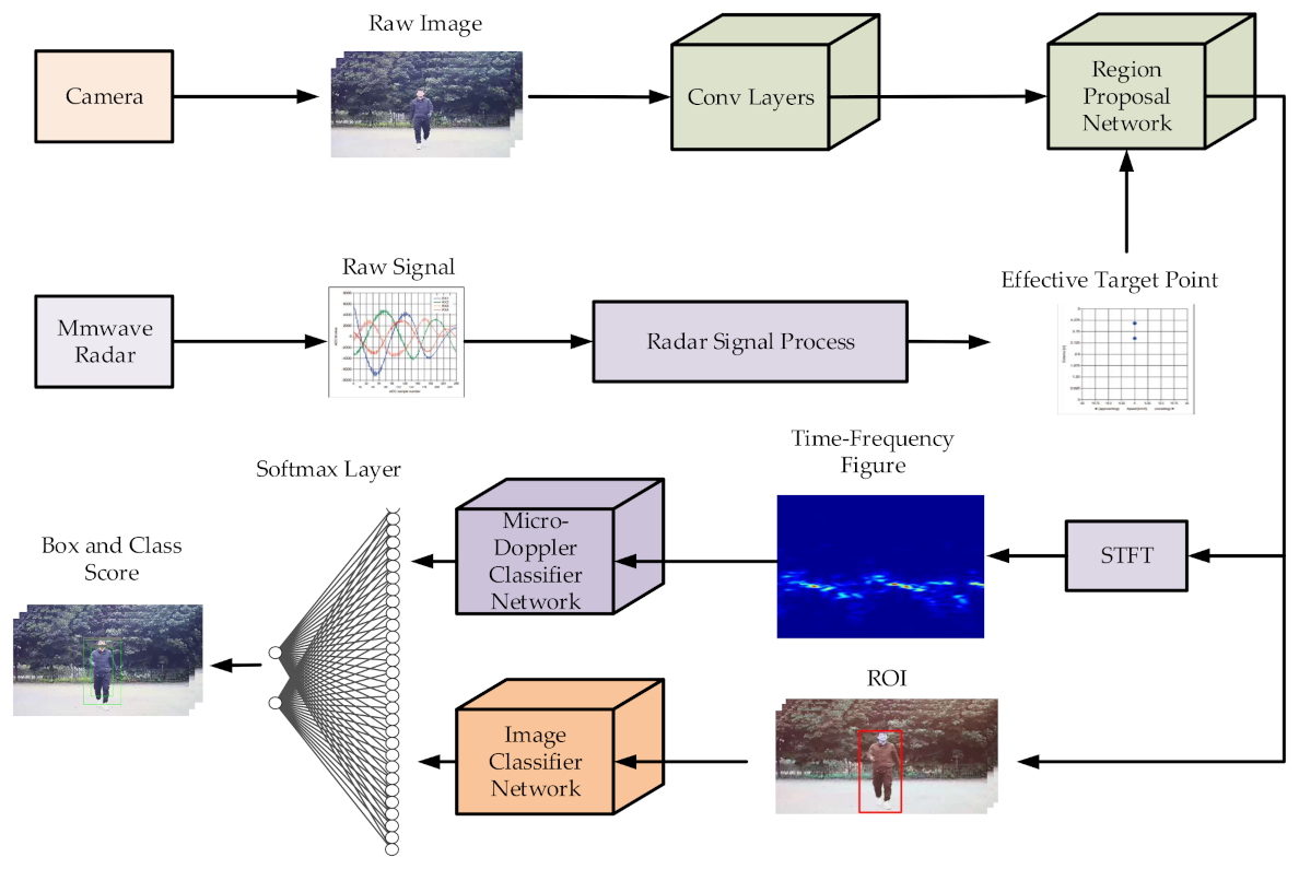 Remotesensing 13 01064 g001 Remotesensing 13 01064 g001