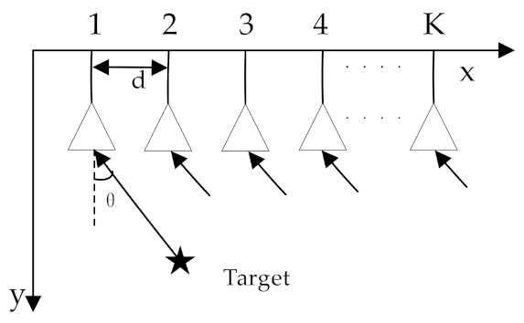 Remotesensing 13 01064 g004 Remotesensing 13 01064 g004