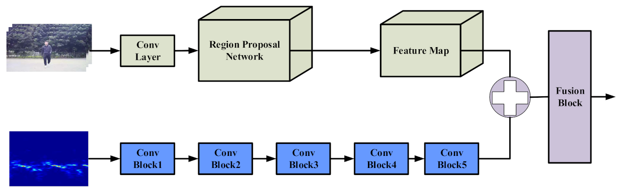 Remotesensing 13 01064 g008 Remotesensing 13 01064 g008