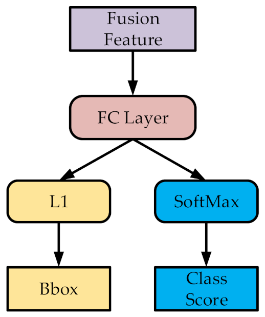 Remotesensing 13 01064 g009 Remotesensing 13 01064 g009