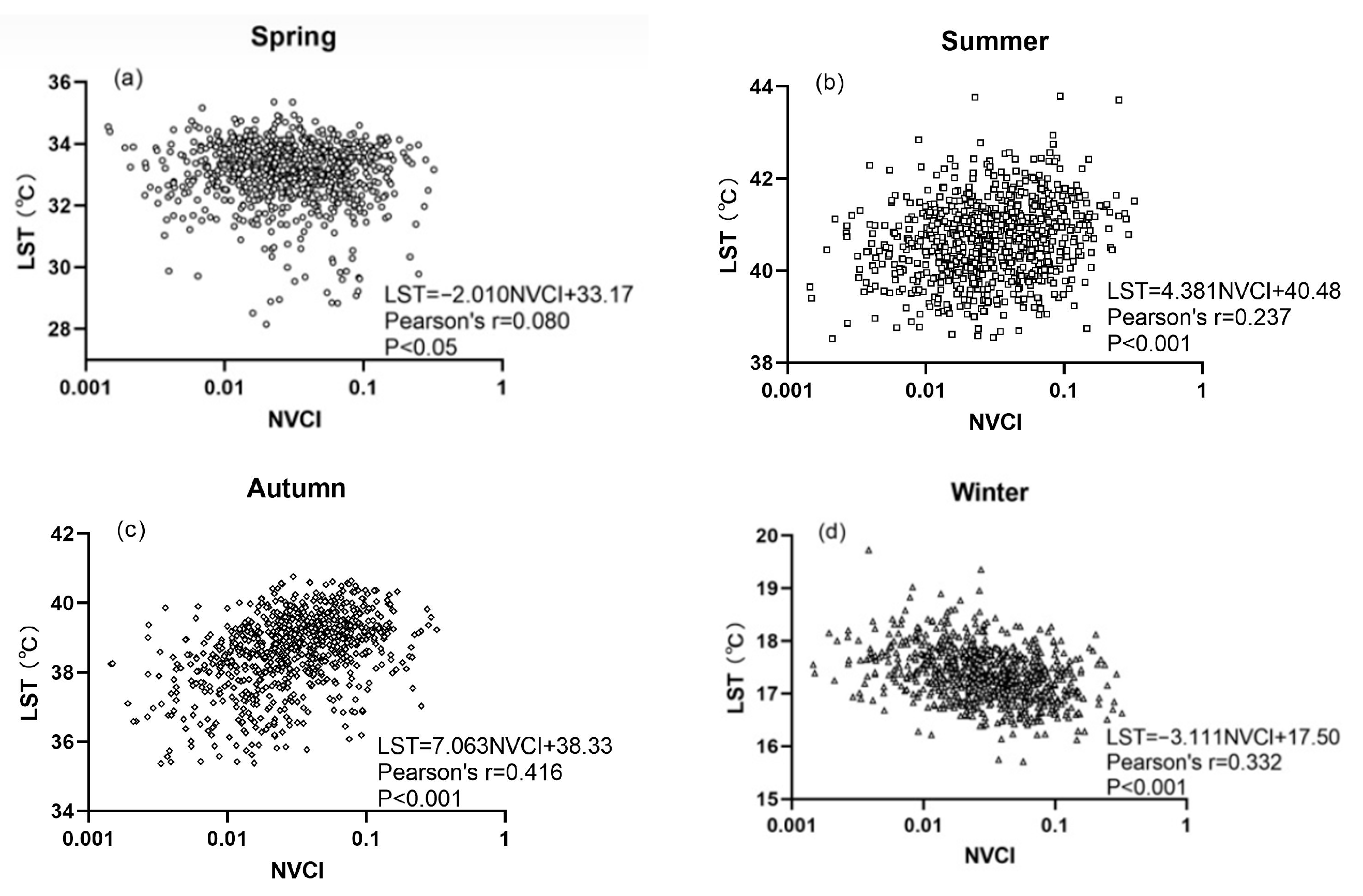 Remotesensing 13 01067 g012 Remotesensing 13 01067 g012