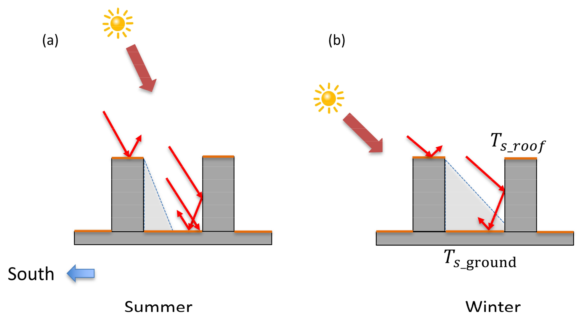 Remotesensing 13 01067 g013 Remotesensing 13 01067 g013
