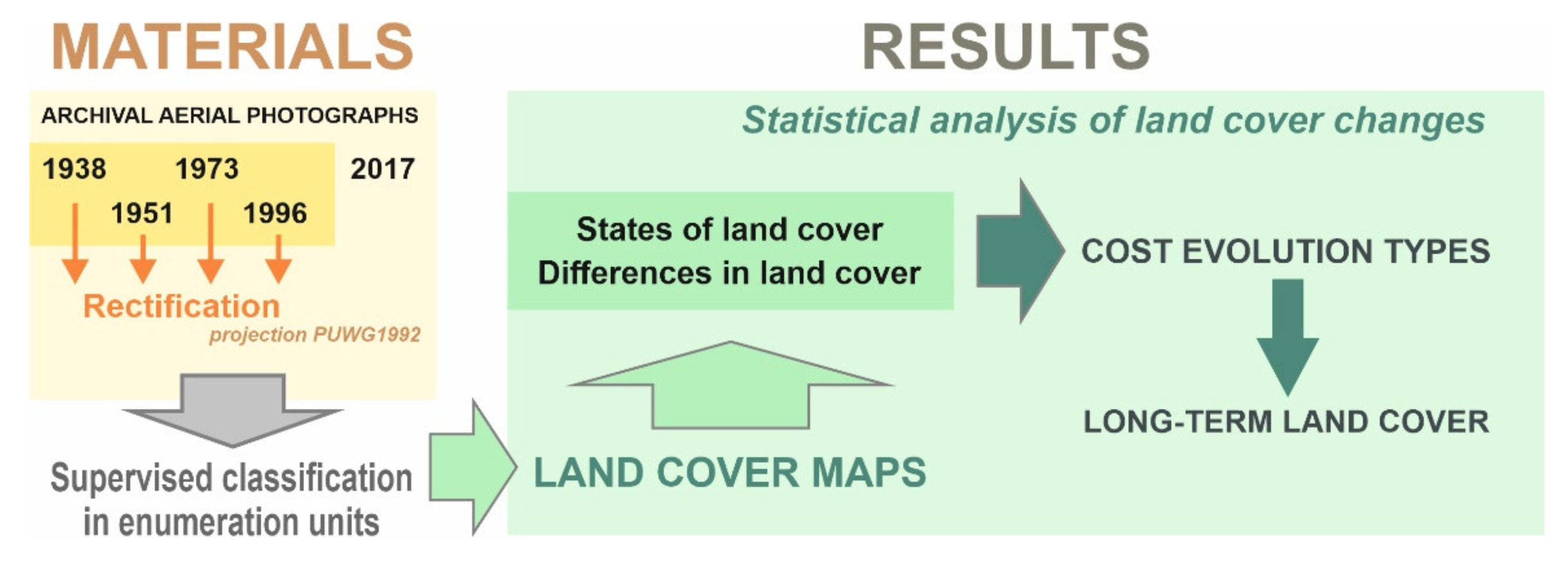 Remotesensing 13 01068 g002 Remotesensing 13 01068 g002
