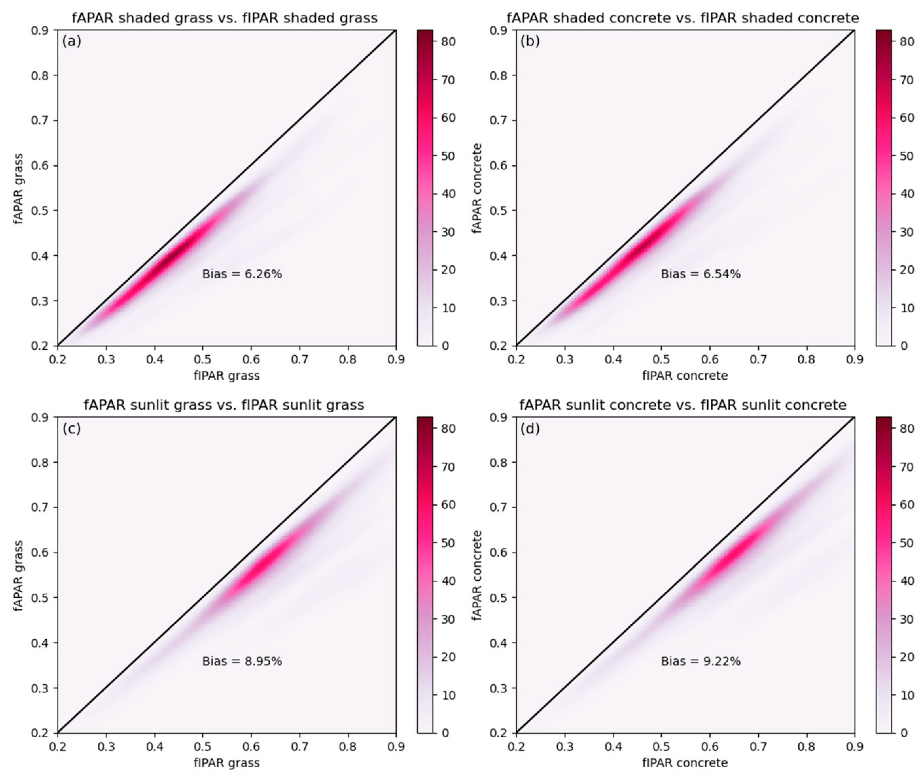 Remotesensing 13 01069 g006