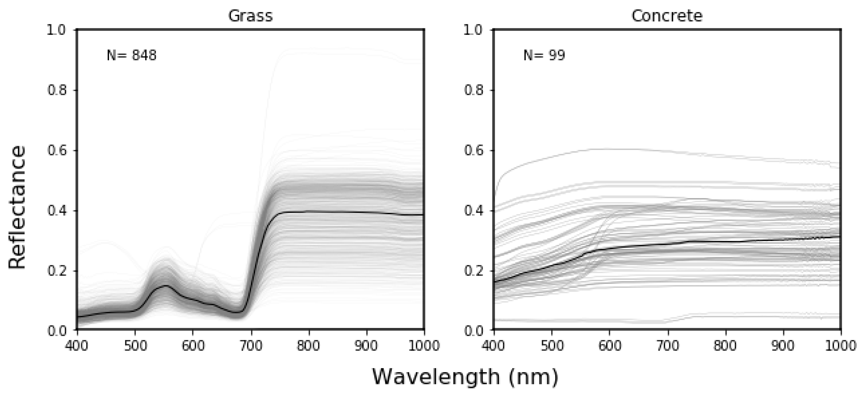 Remotesensing 13 01069 g0a1