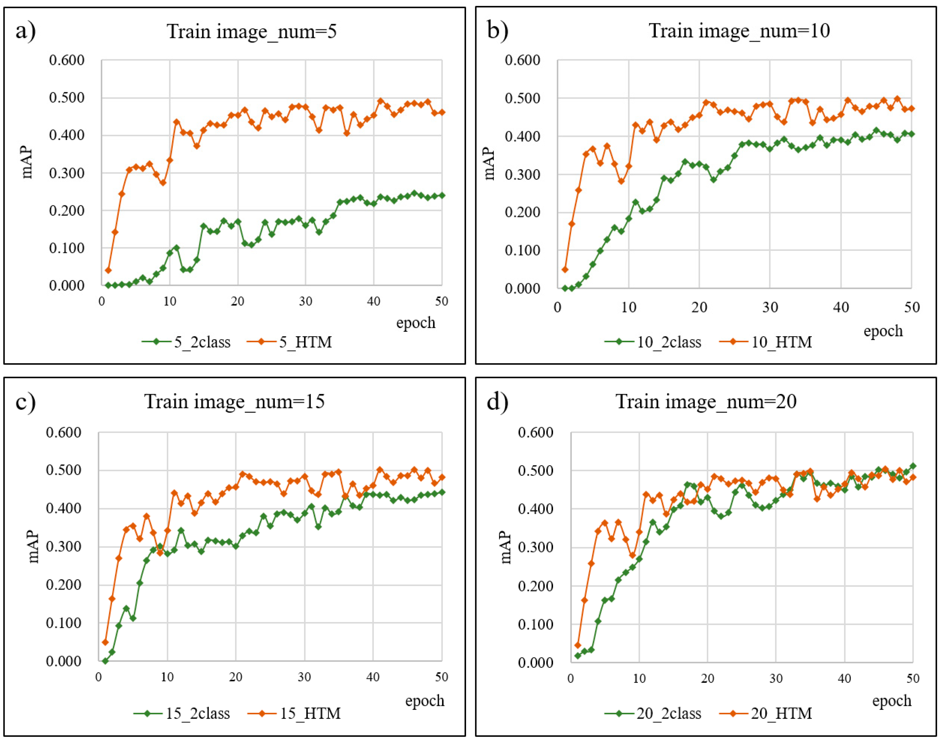 Remotesensing 13 01070 g006