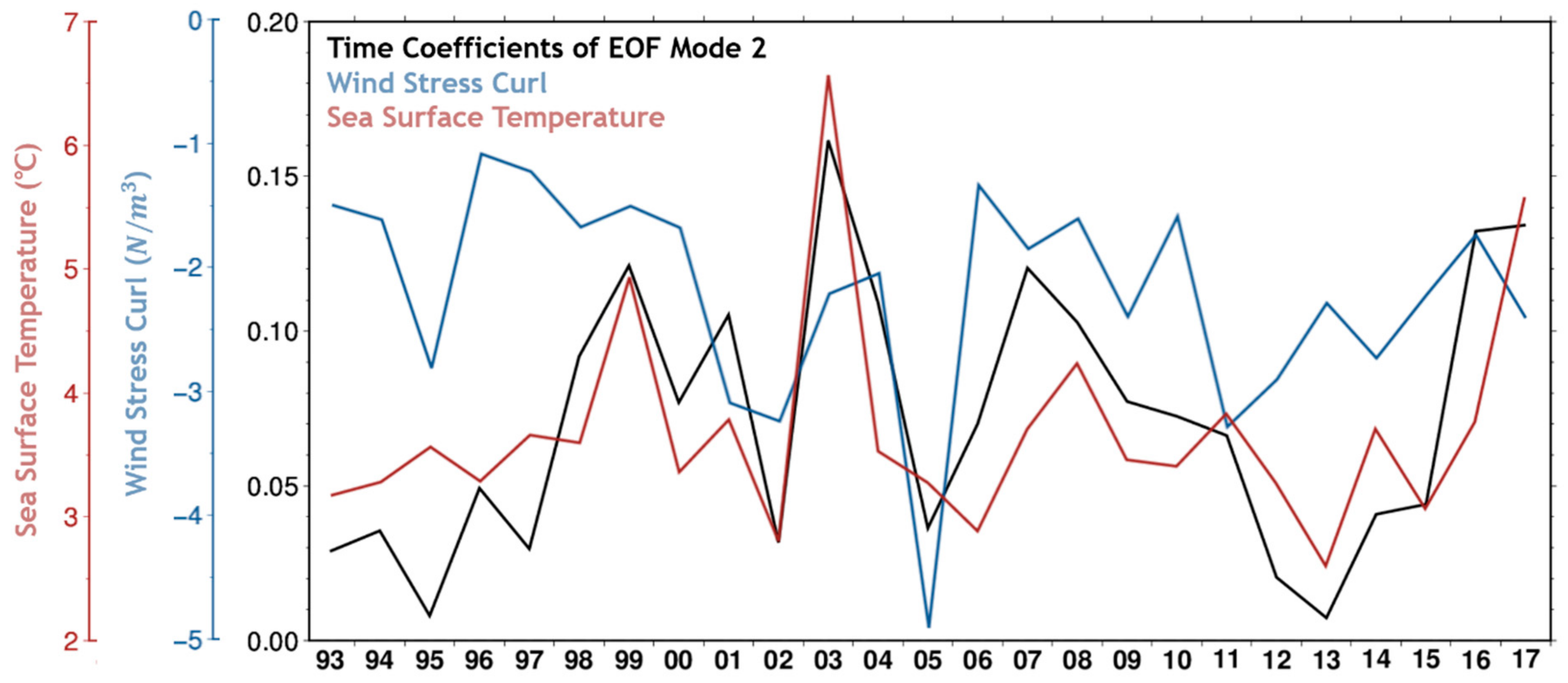 Remotesensing 13 01071 g005