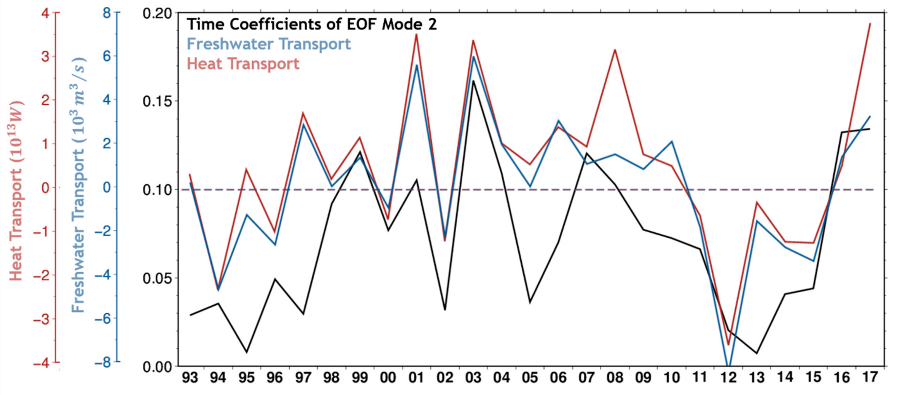 Remotesensing 13 01071 g007