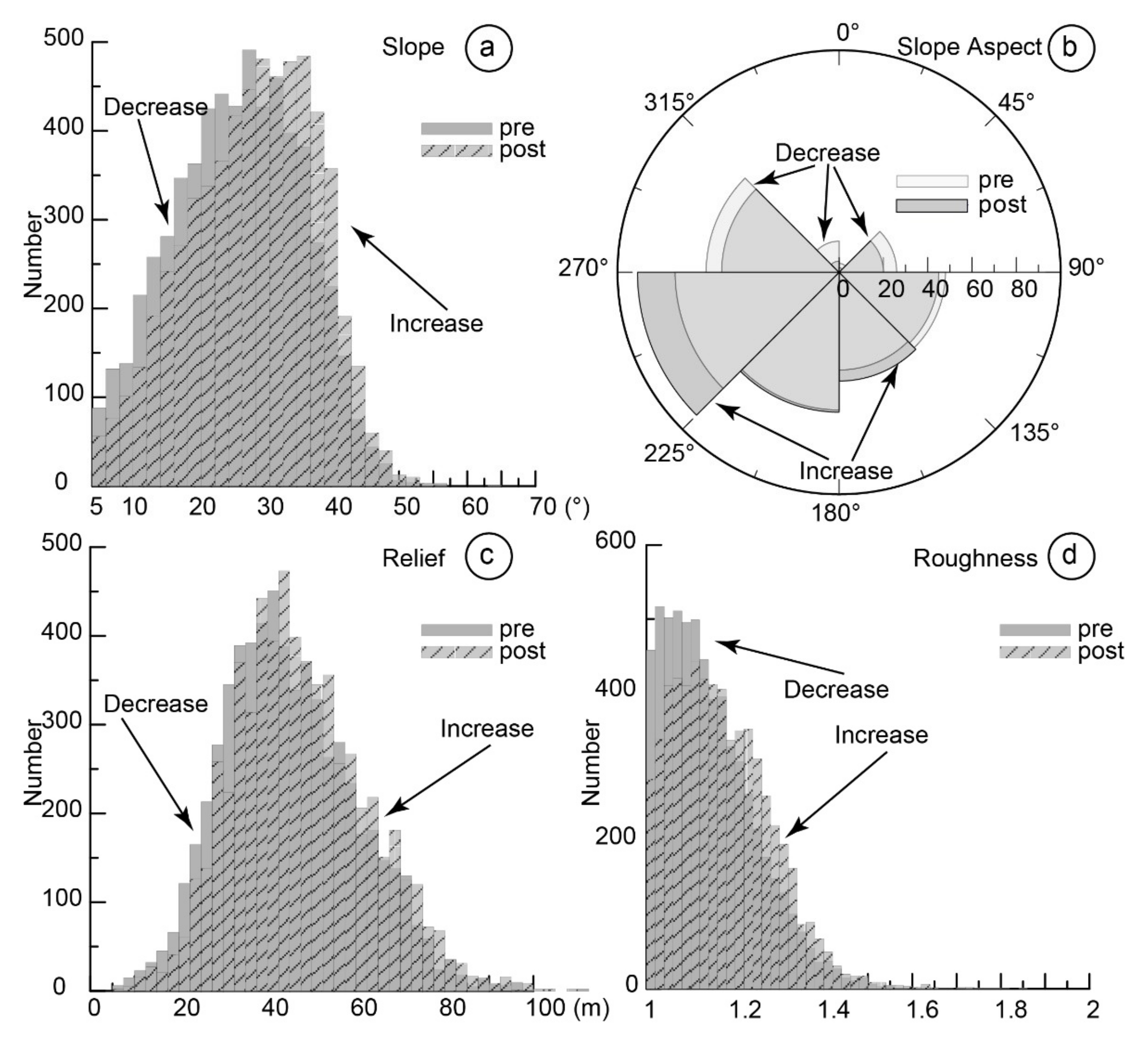 Remotesensing 13 01073 g006