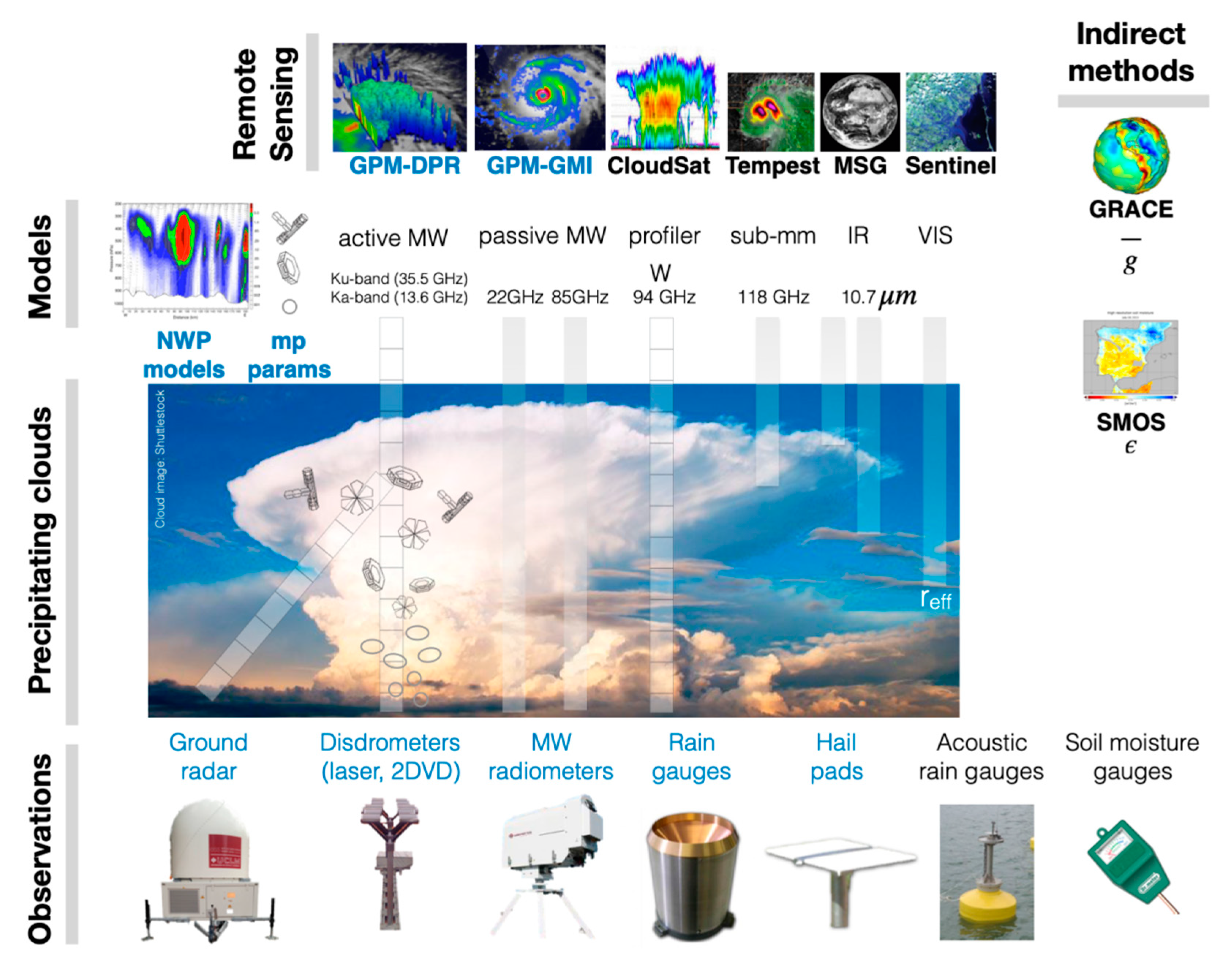 Remotesensing 13 01074 g001 Remotesensing 13 01074 g001