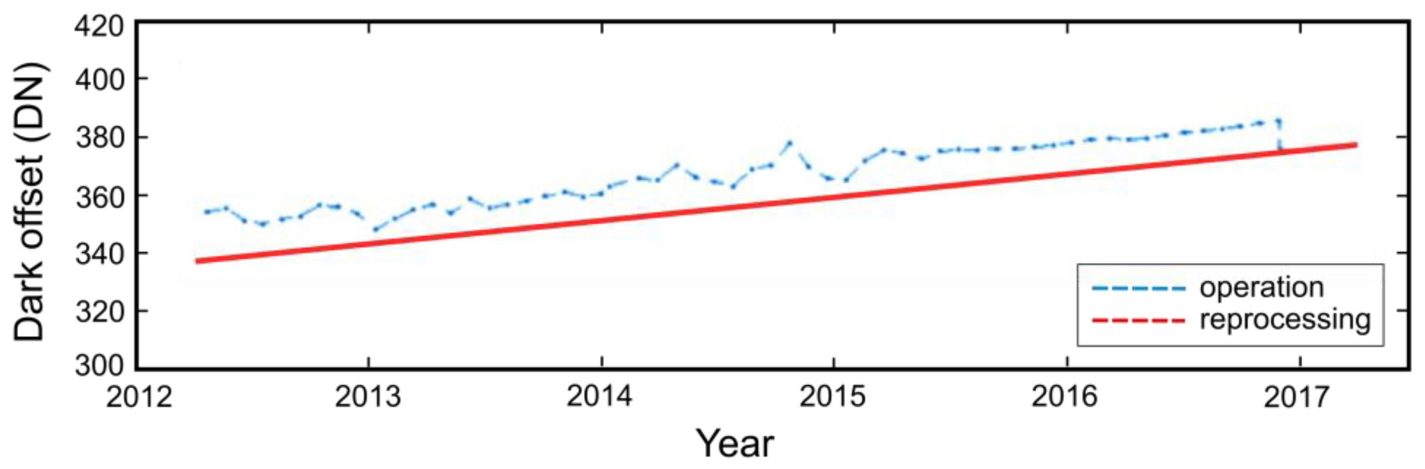Remotesensing 13 01075 g007