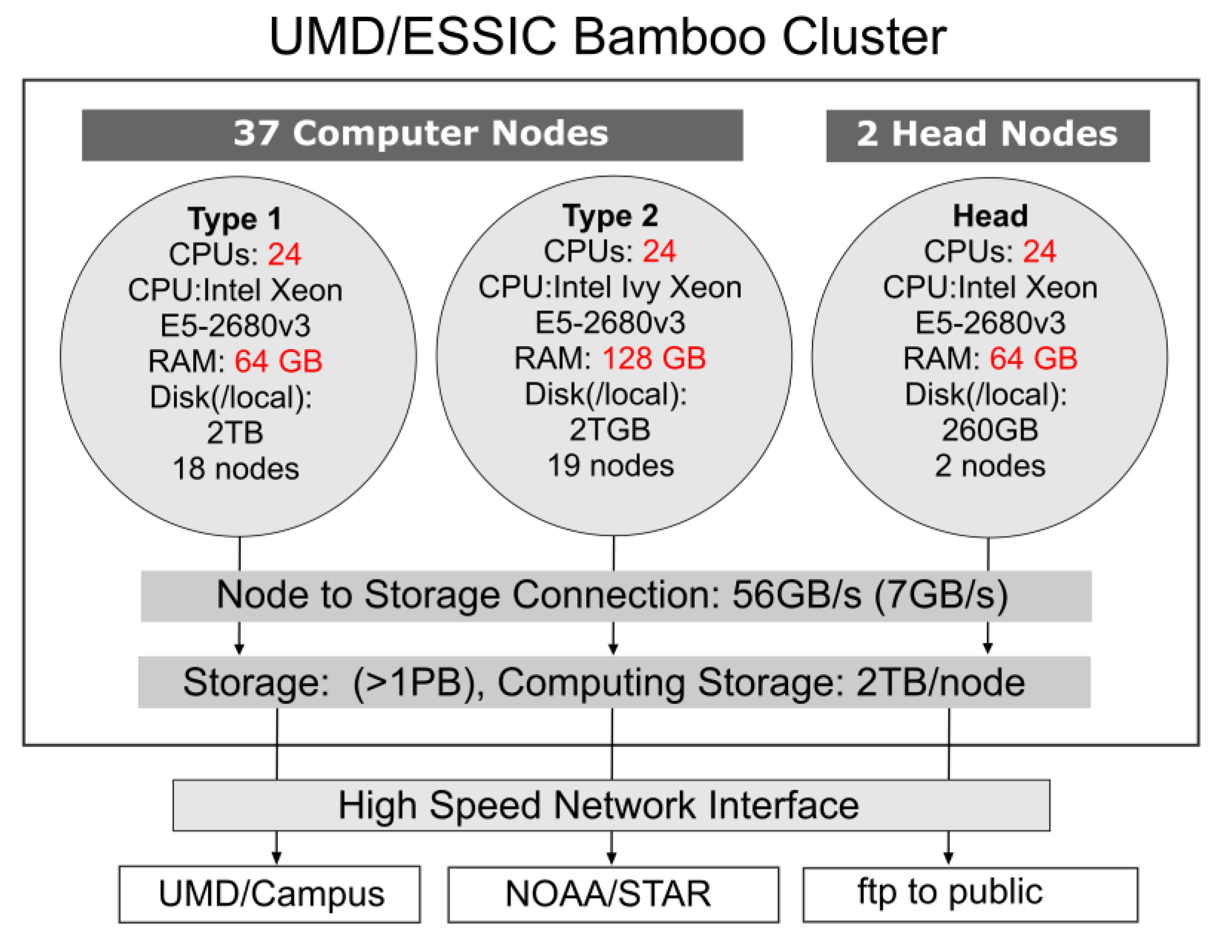 Remotesensing 13 01075 g0a1